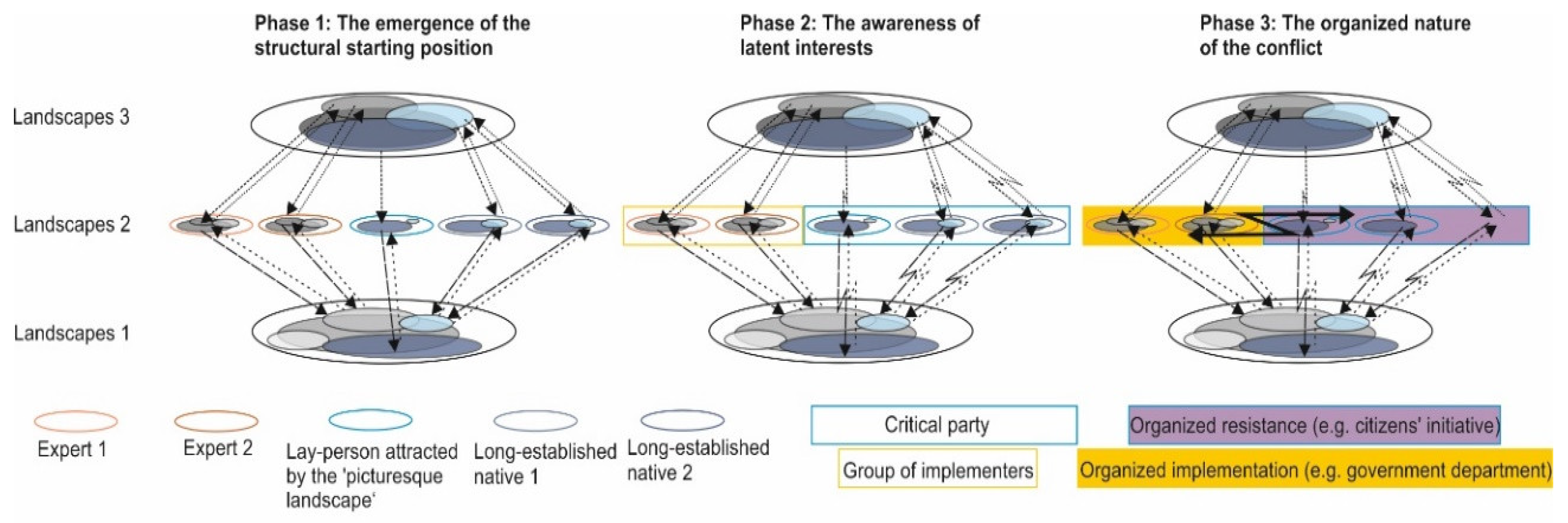 Sustainability 12 06772 g009 Sustainability 12 06772 g009
