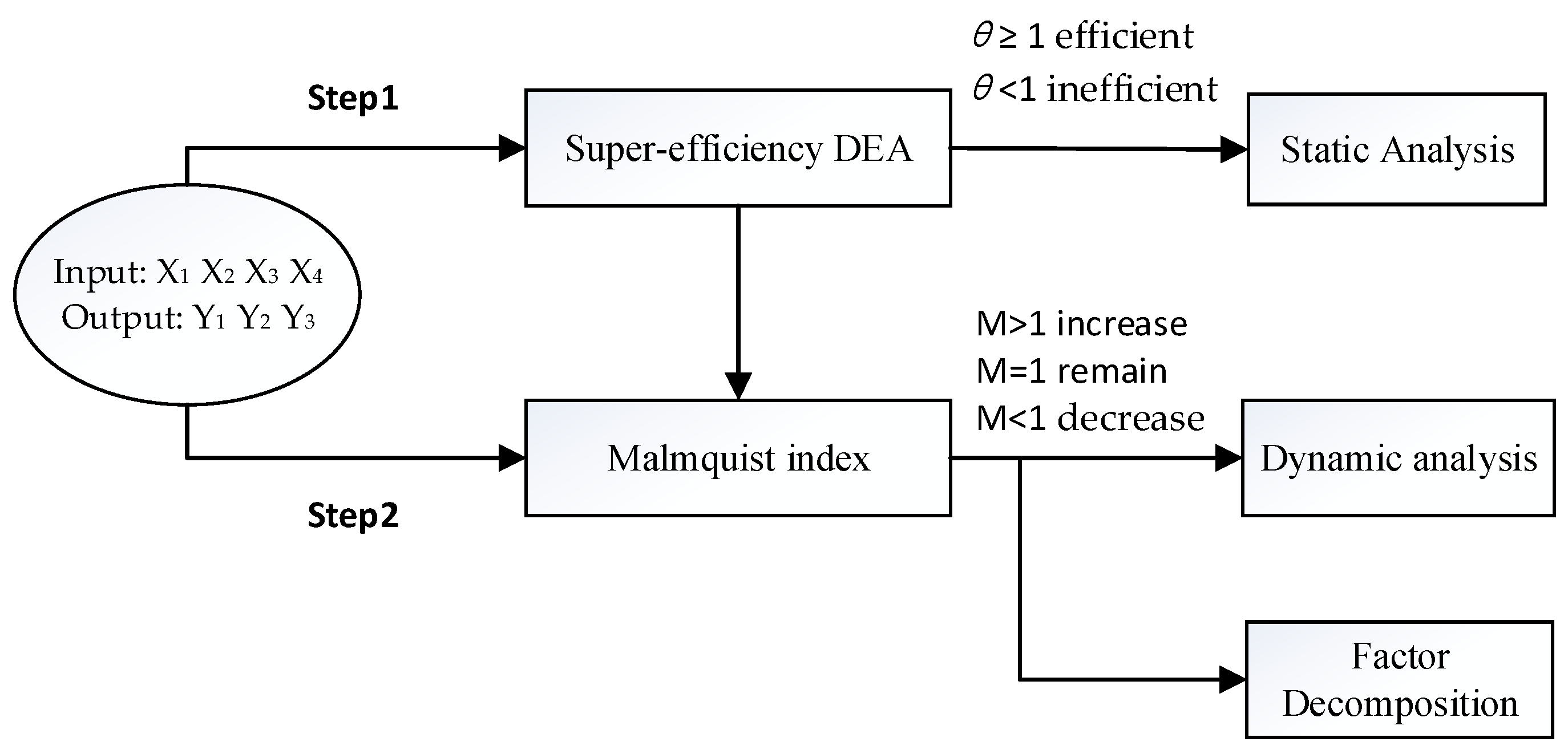 Sustainability 12 06773 g001 Sustainability 12 06773 g001