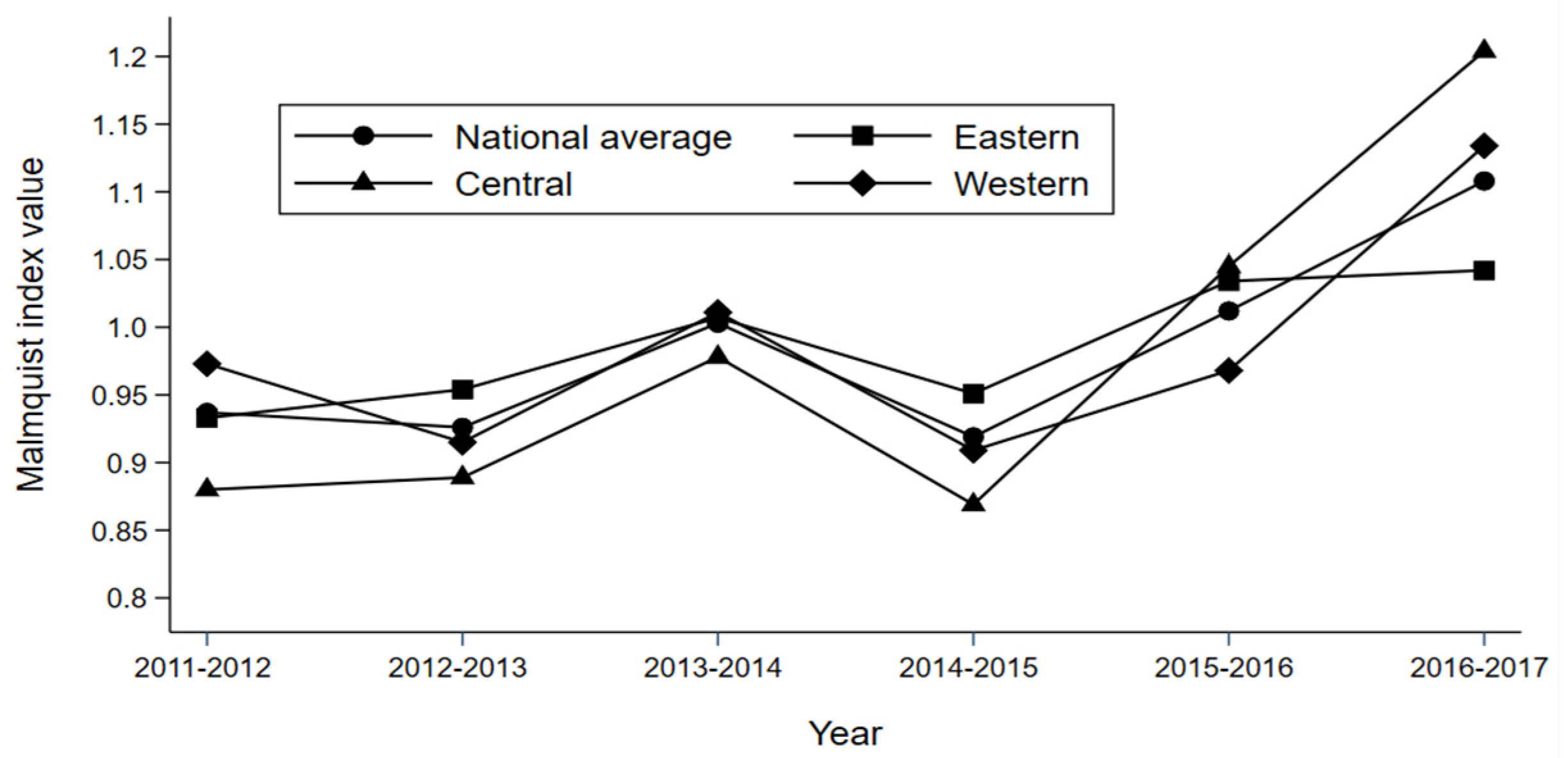 Sustainability 12 06773 g003 Sustainability 12 06773 g003