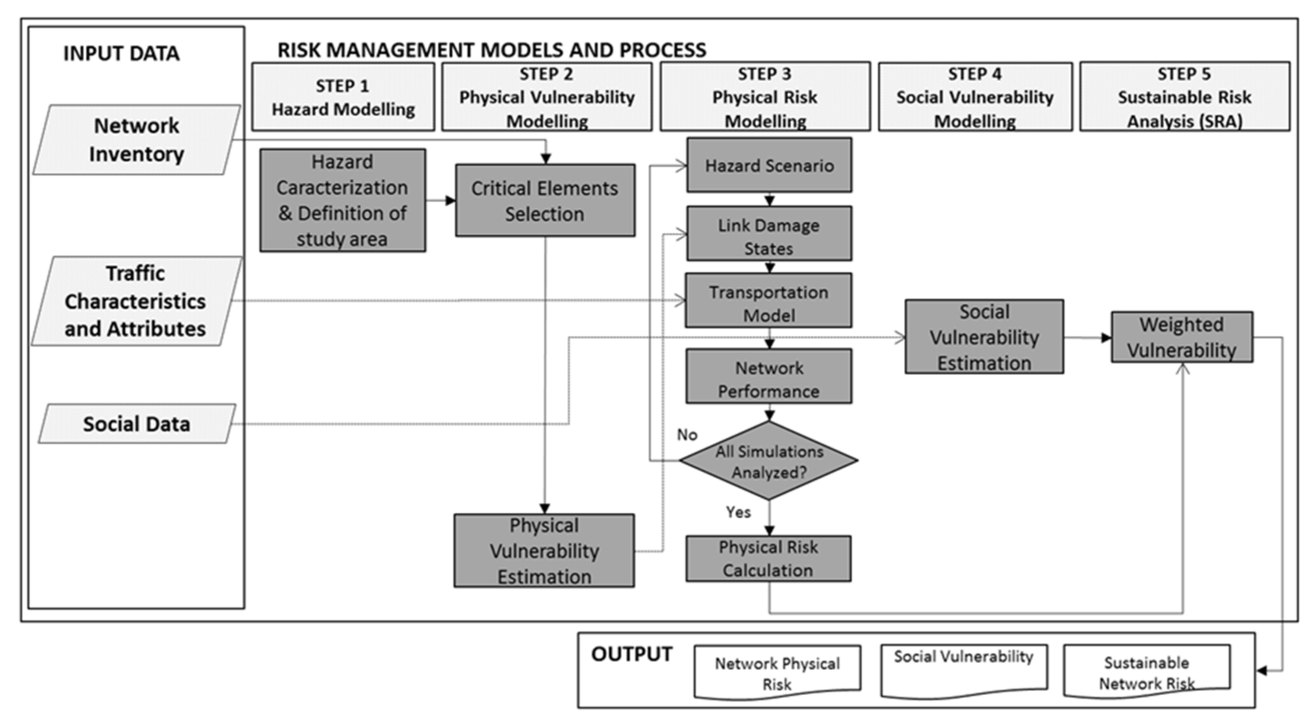 Sustainability 12 06774 g001
