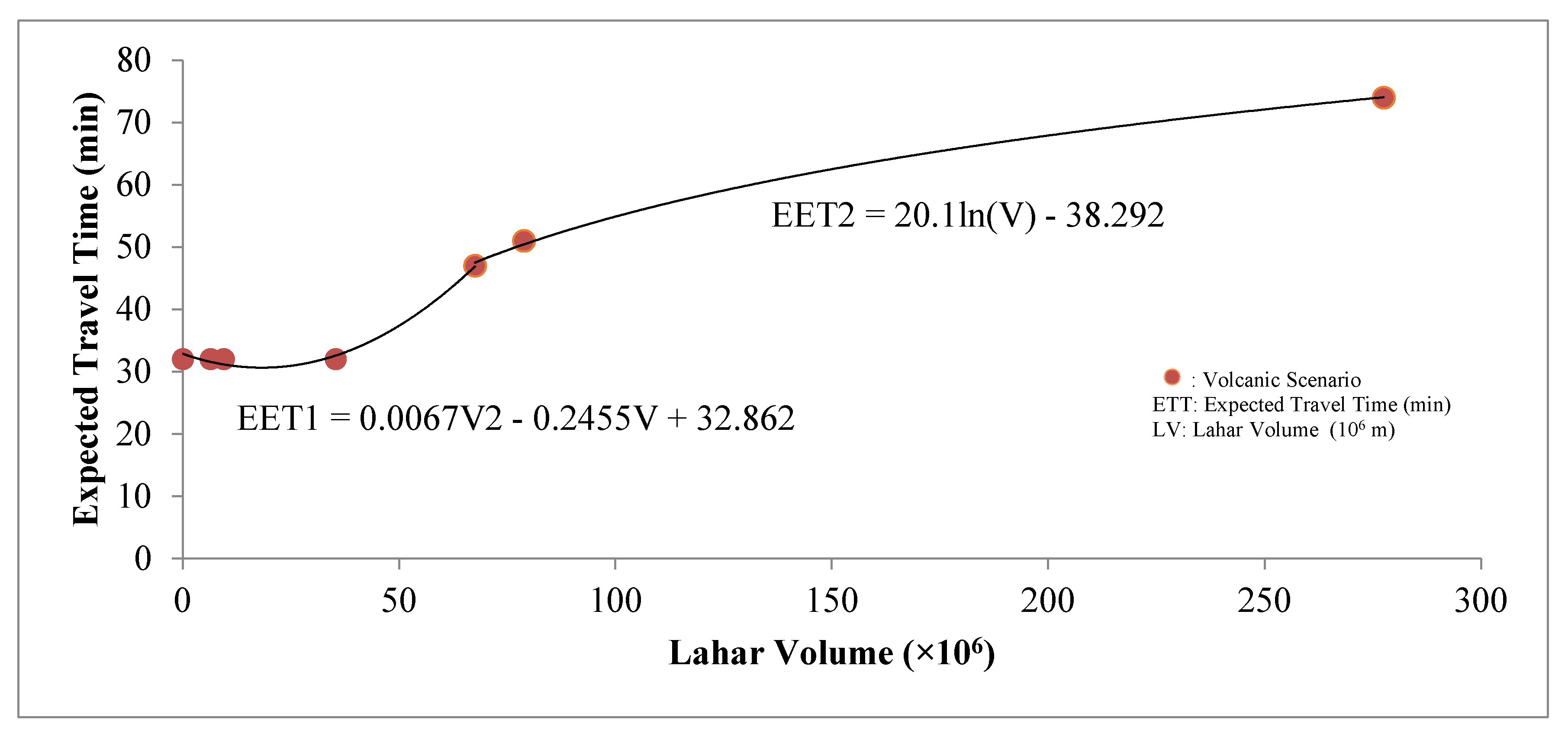 Sustainability 12 06774 g005