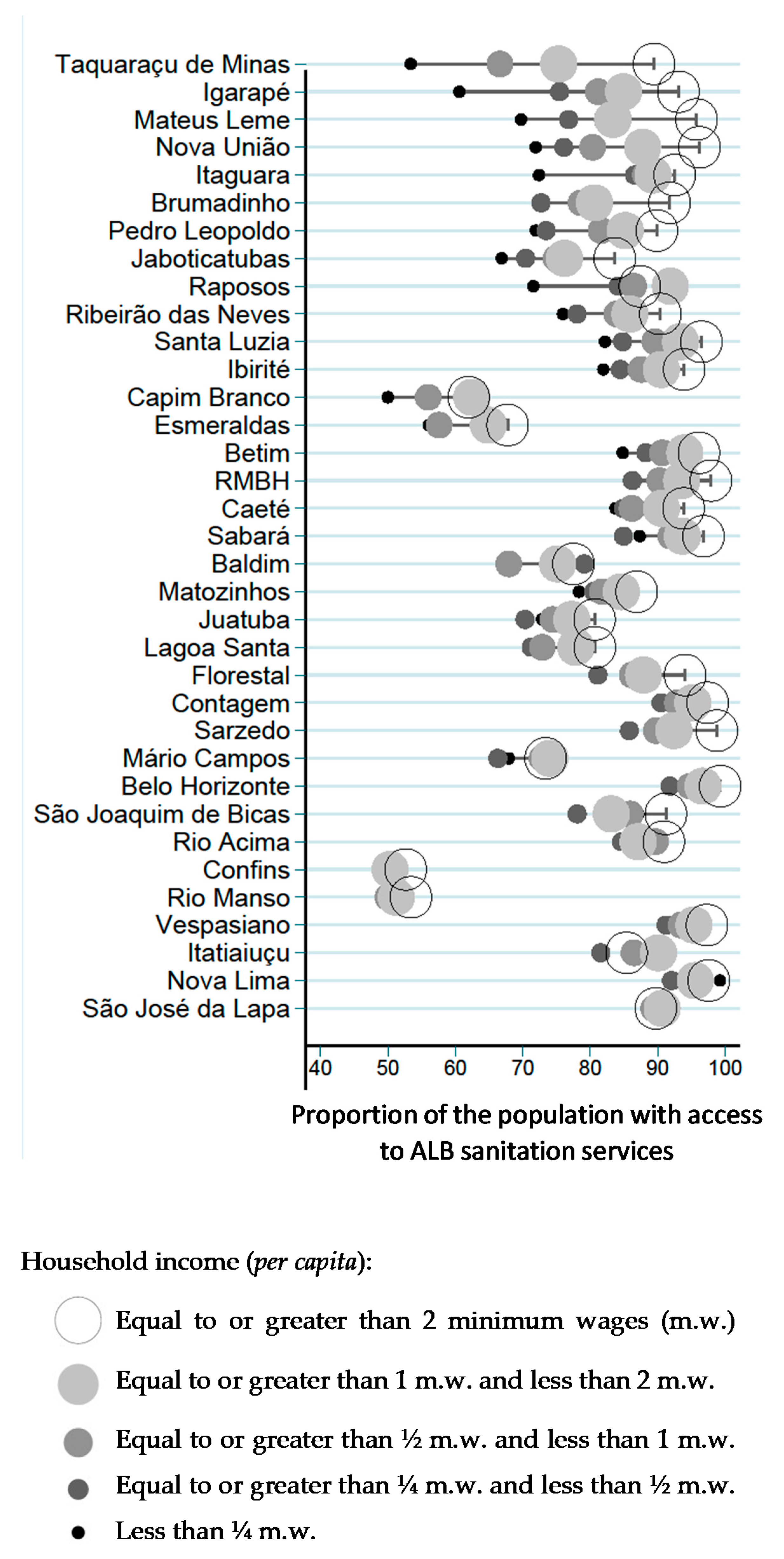 Sustainability 12 06776 g006 Sustainability 12 06776 g006