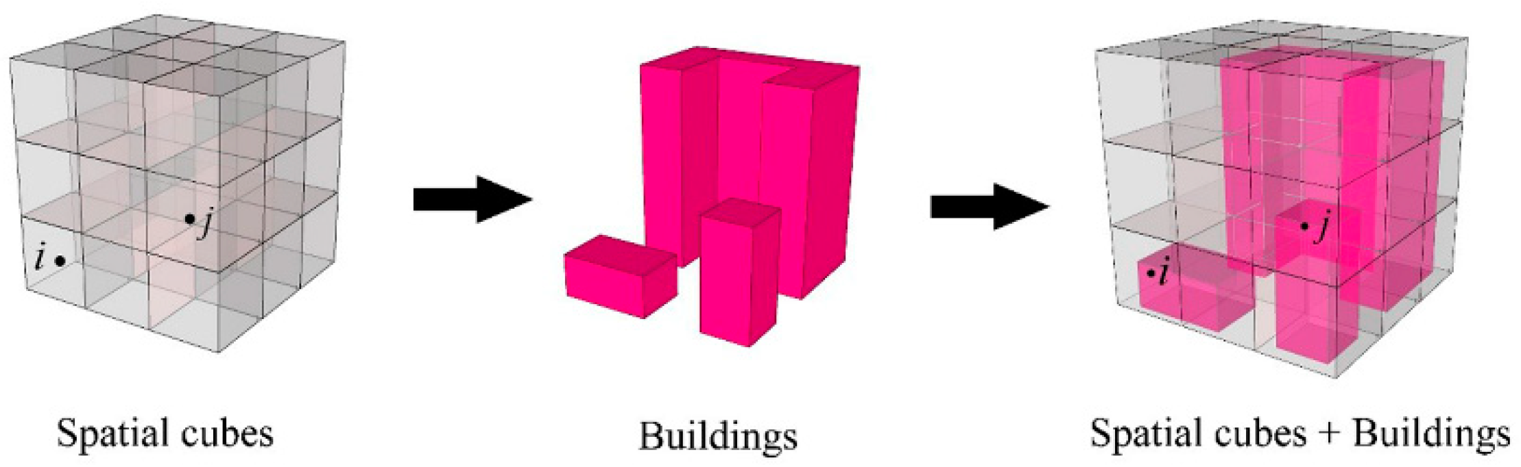 Sustainability 12 06777 g003 Sustainability 12 06777 g003