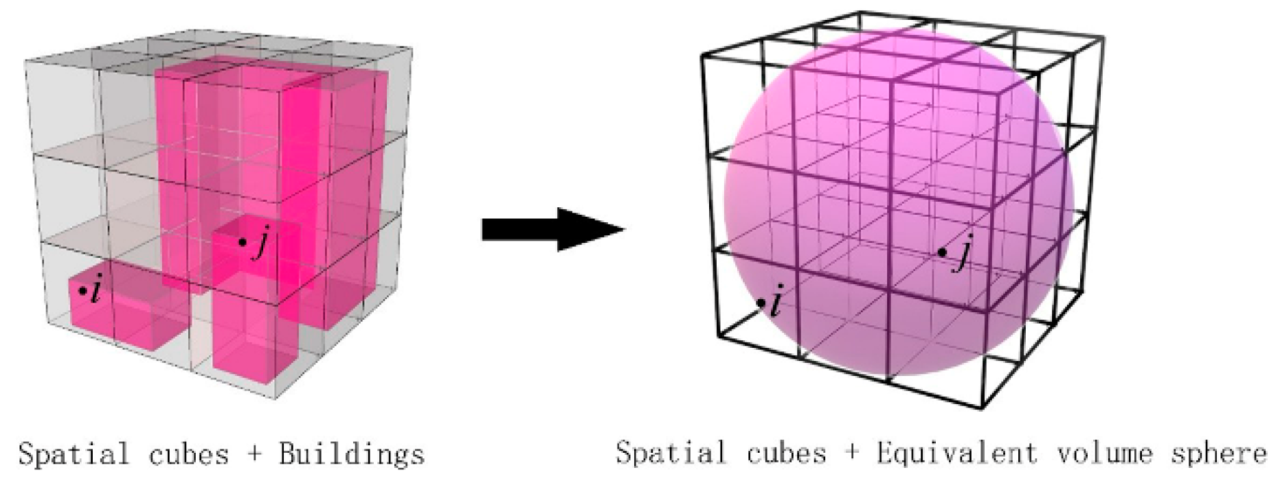 Sustainability 12 06777 g004 Sustainability 12 06777 g004