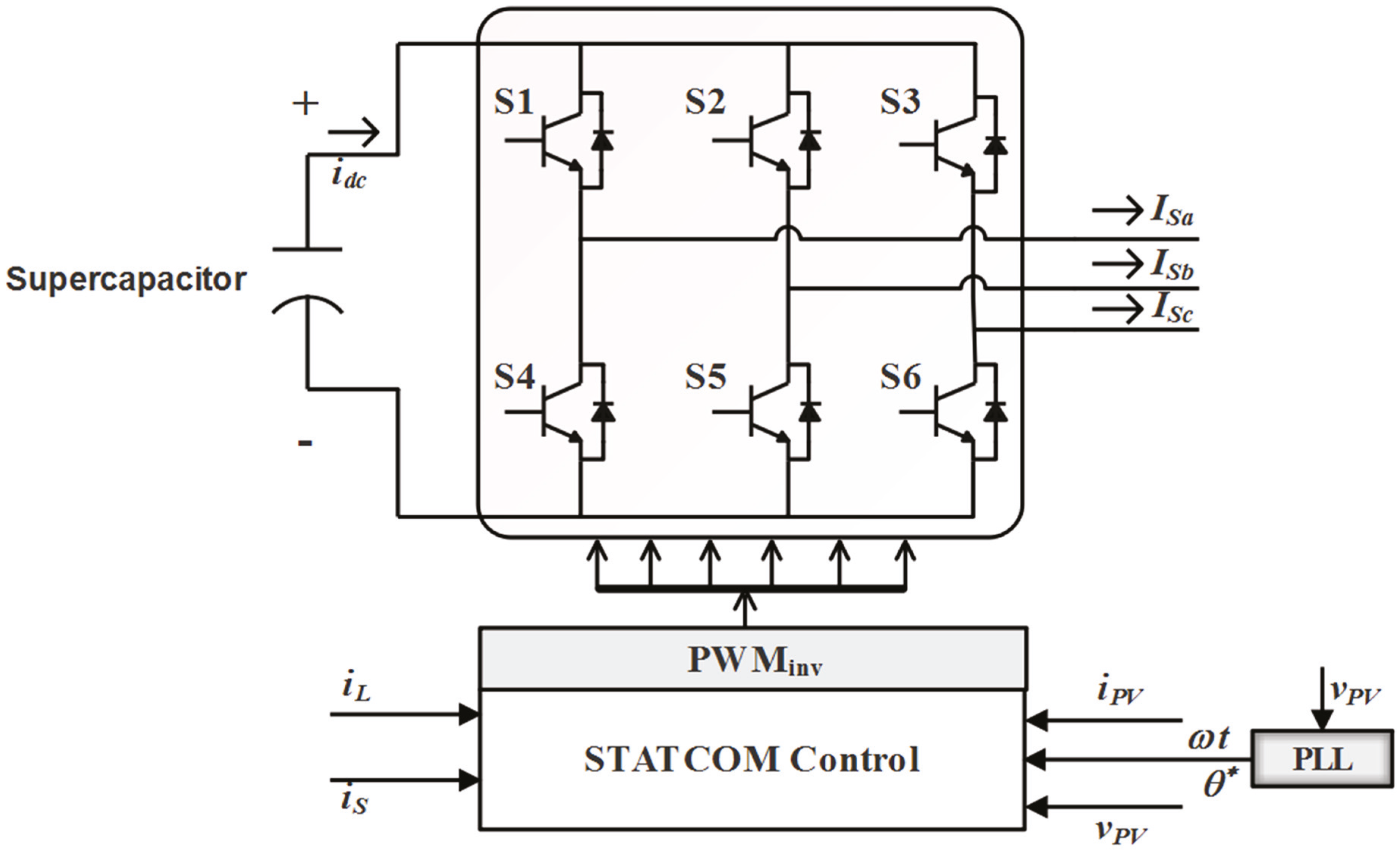 Sustainability 12 06781 g003