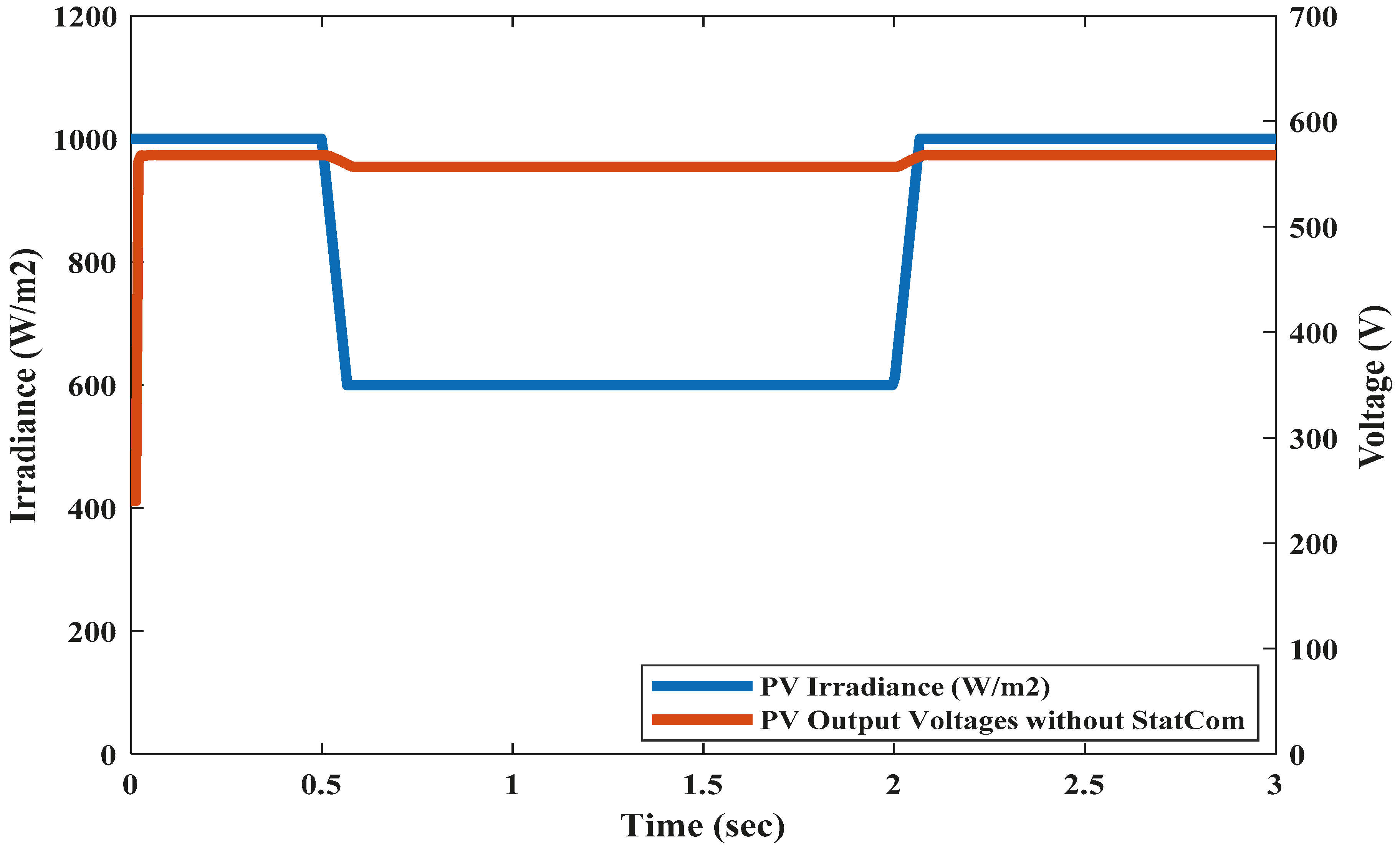 Sustainability 12 06781 g018
