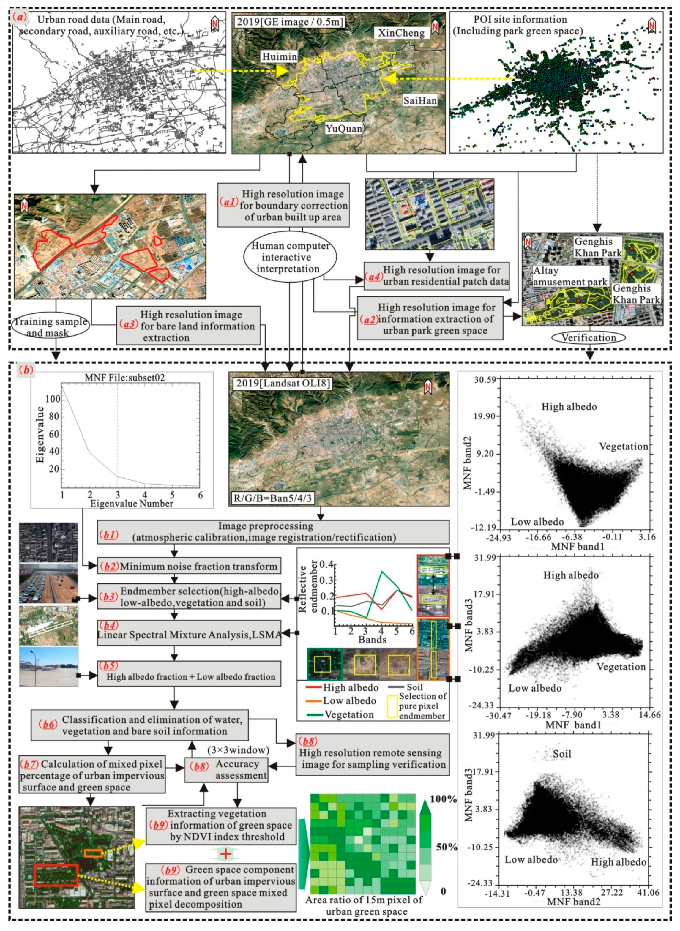 Sustainability 12 06783 g002 Sustainability 12 06783 g002