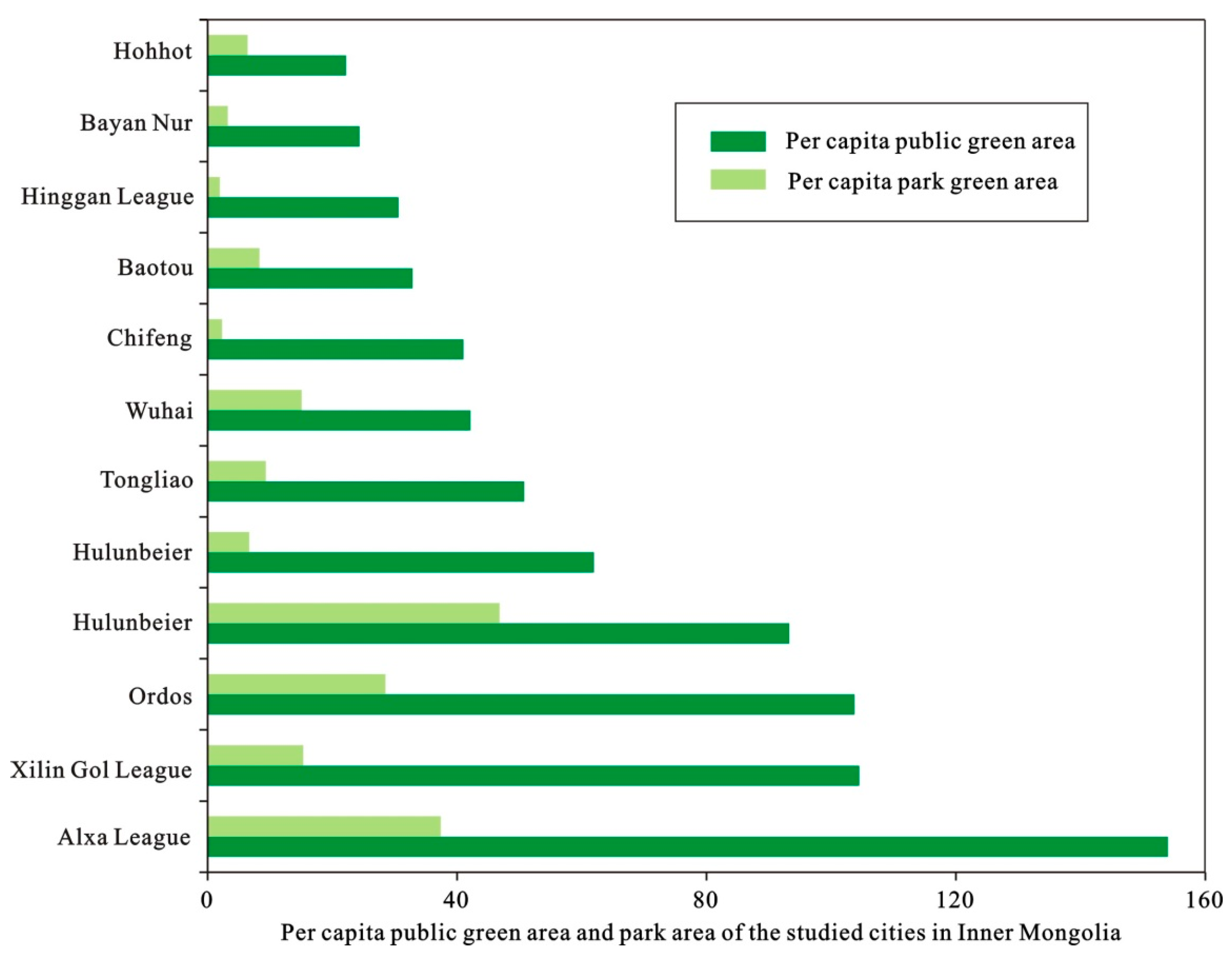 Sustainability 12 06783 g007 Sustainability 12 06783 g007