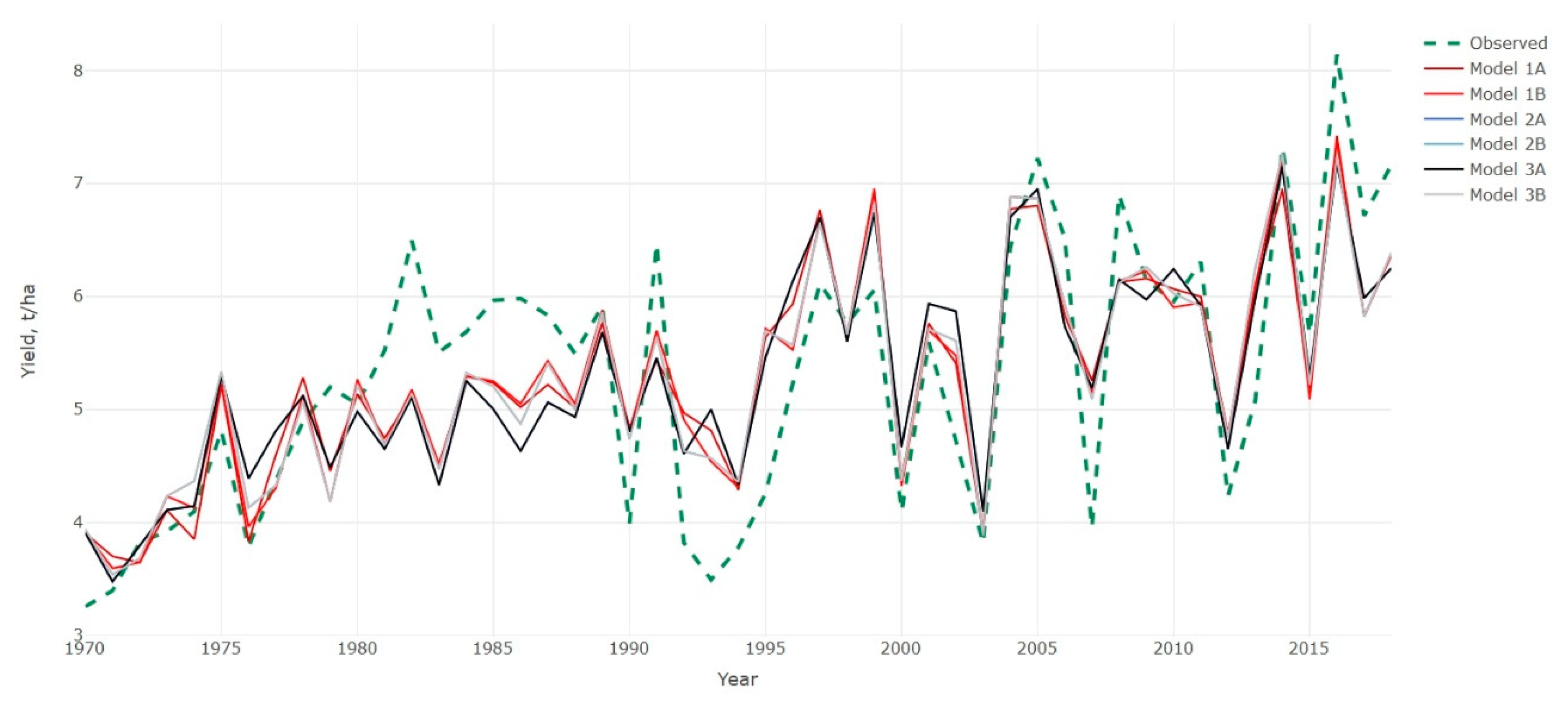 Sustainability 12 06784 g002