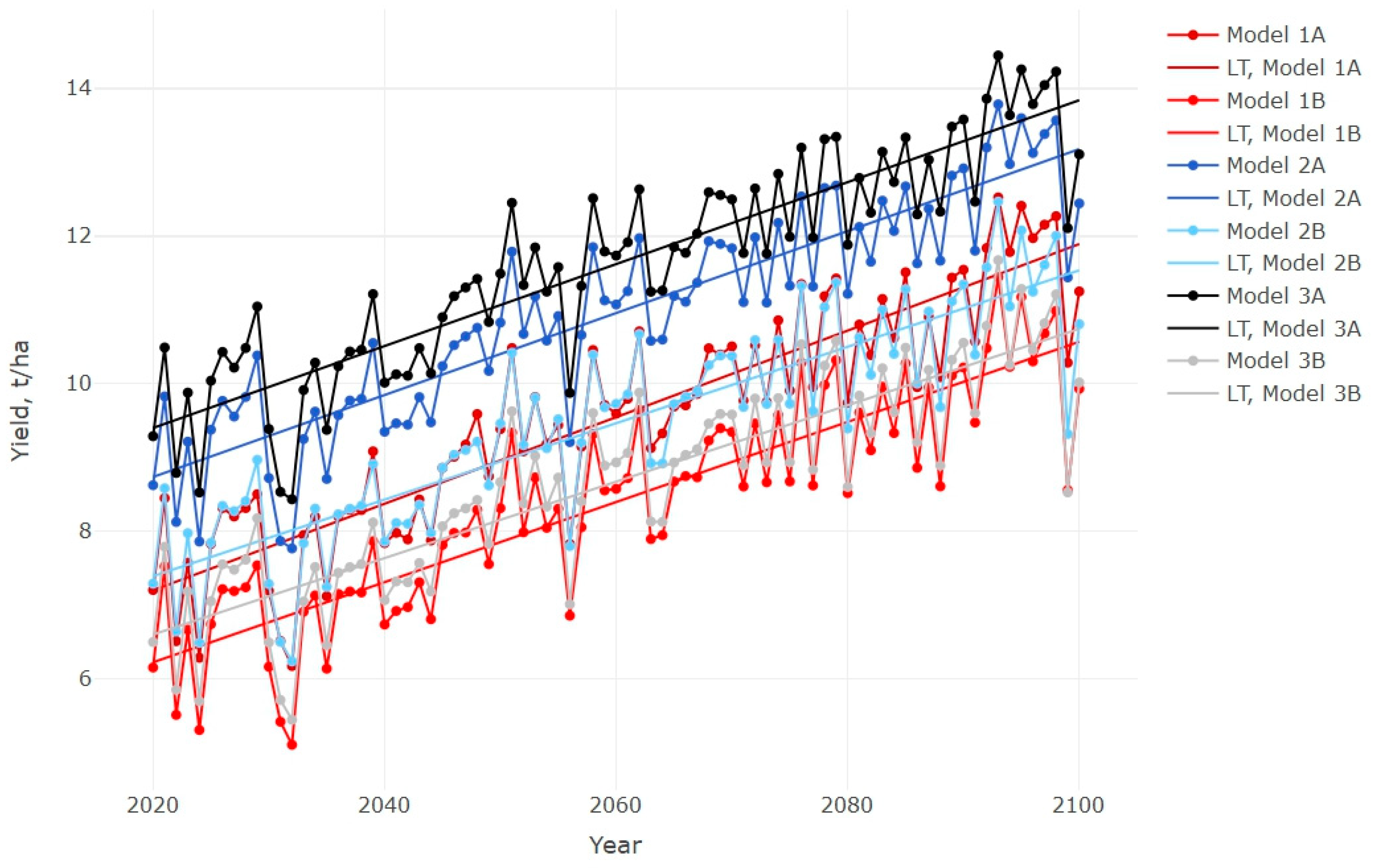 Sustainability 12 06784 g003