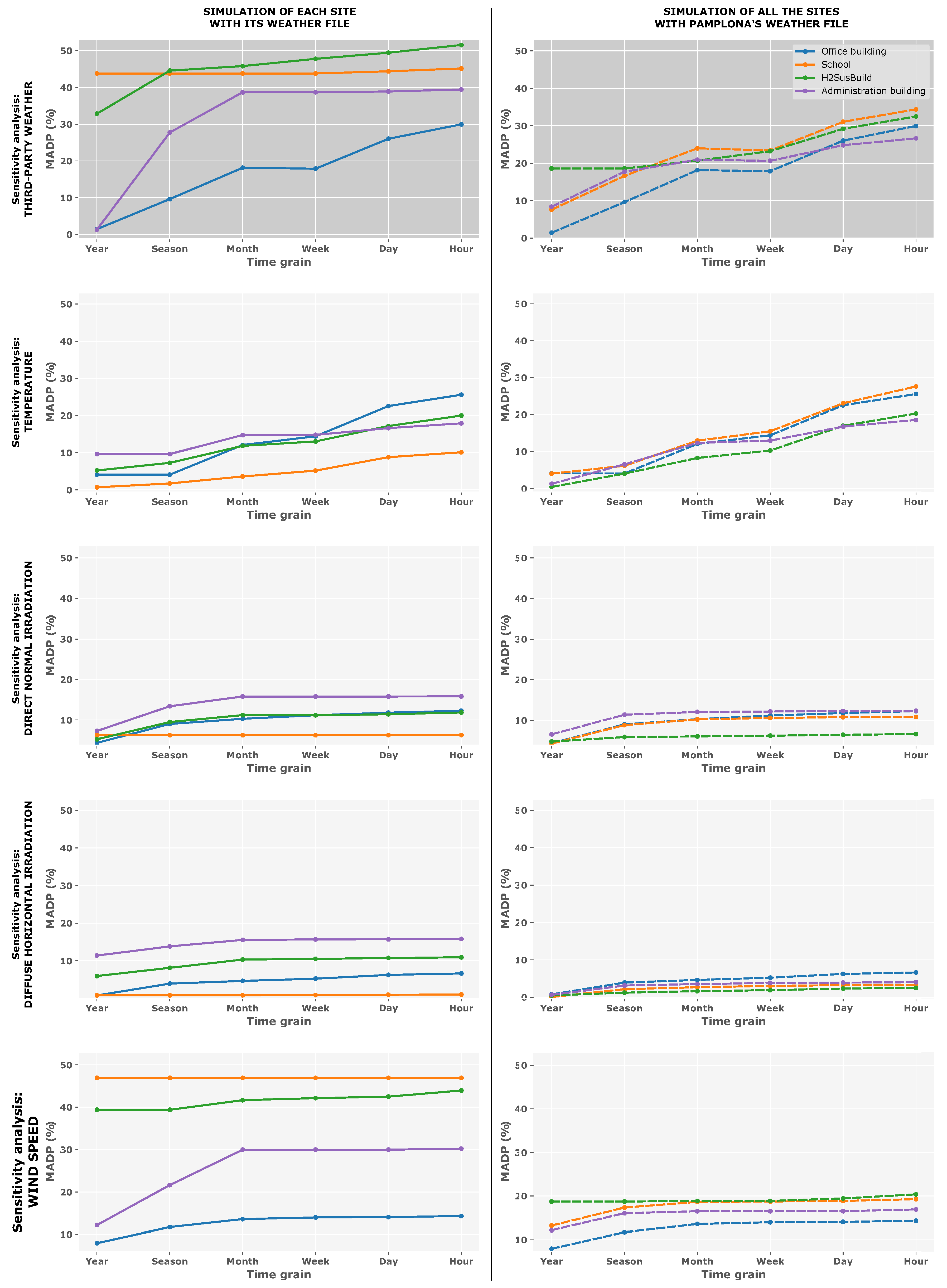 Sustainability 12 06788 g007