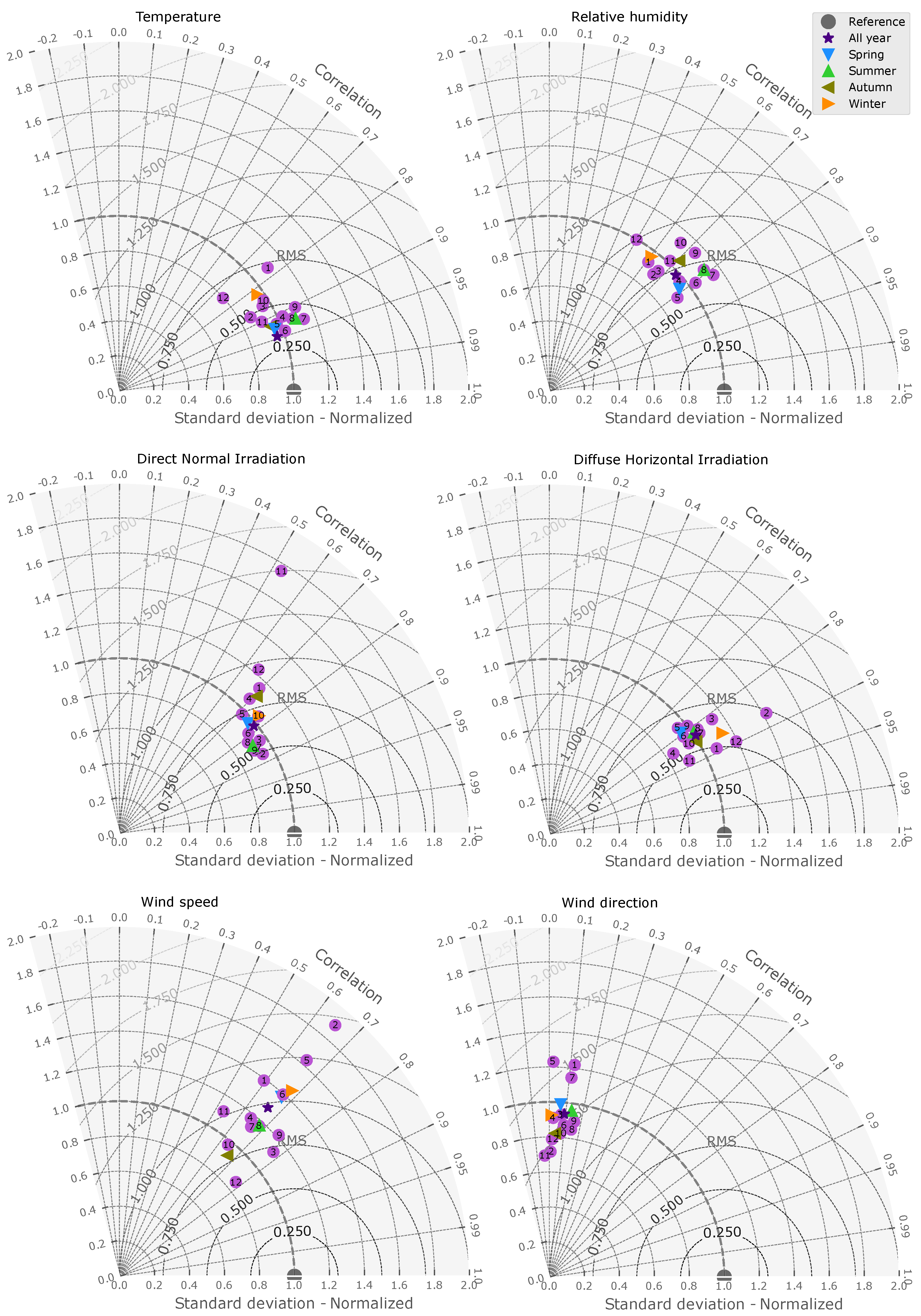 Sustainability 12 06788 g0a1