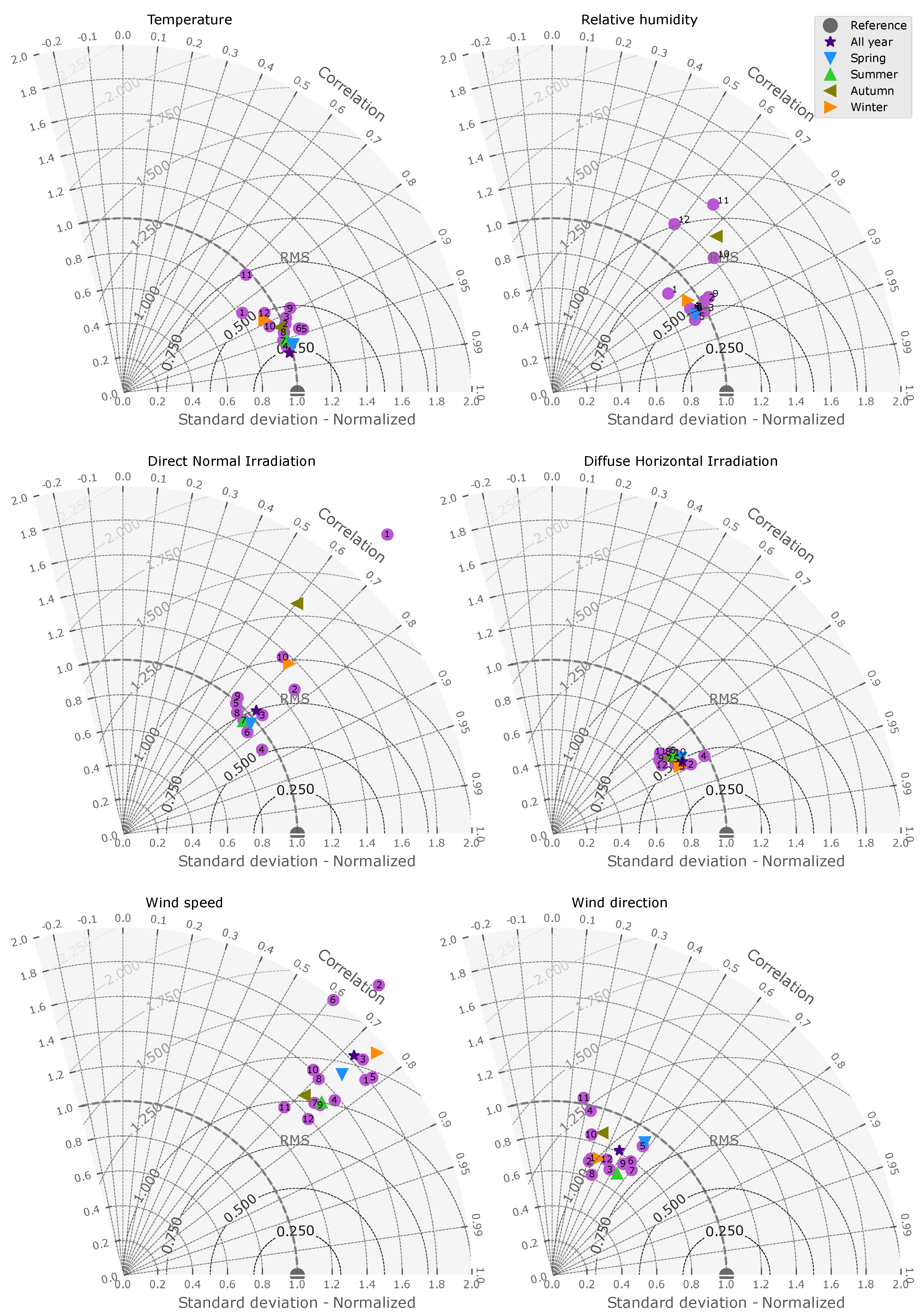 Sustainability 12 06788 g0a2