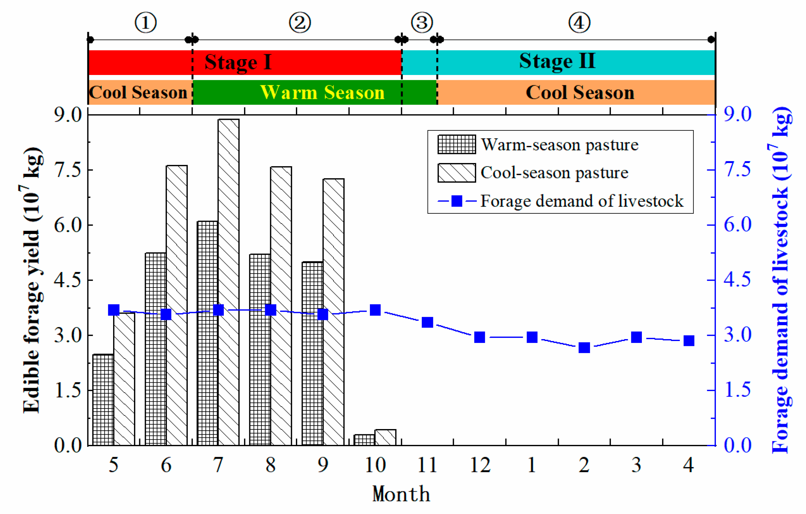Sustainability 12 06794 g002
