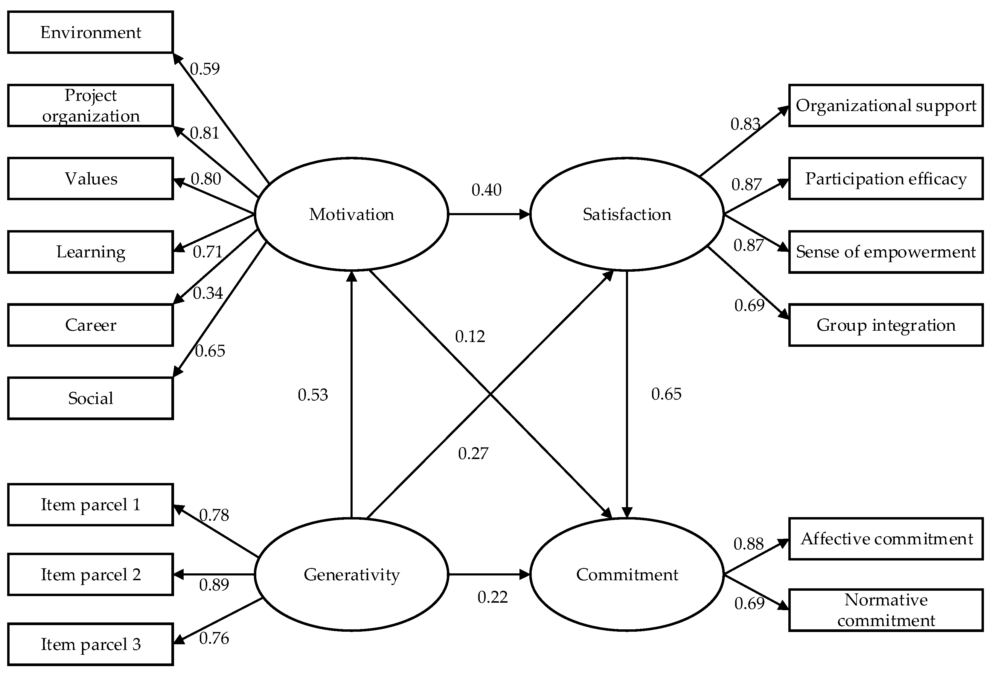 Sustainability 12 06802 g001 Sustainability 12 06802 g001