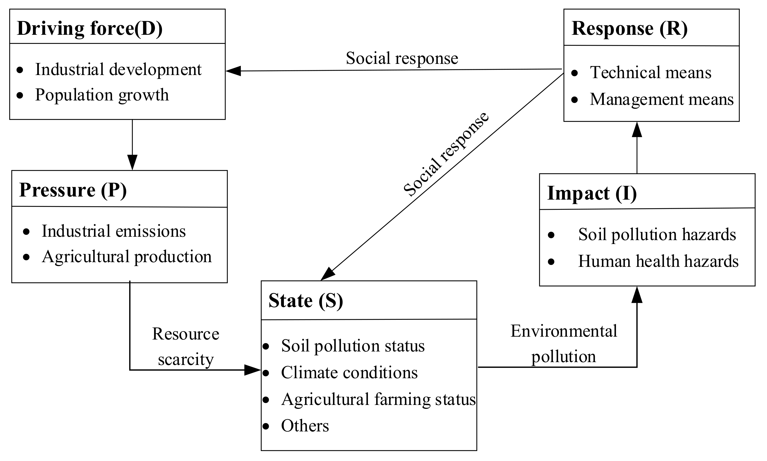 Sustainability 12 06804 g001