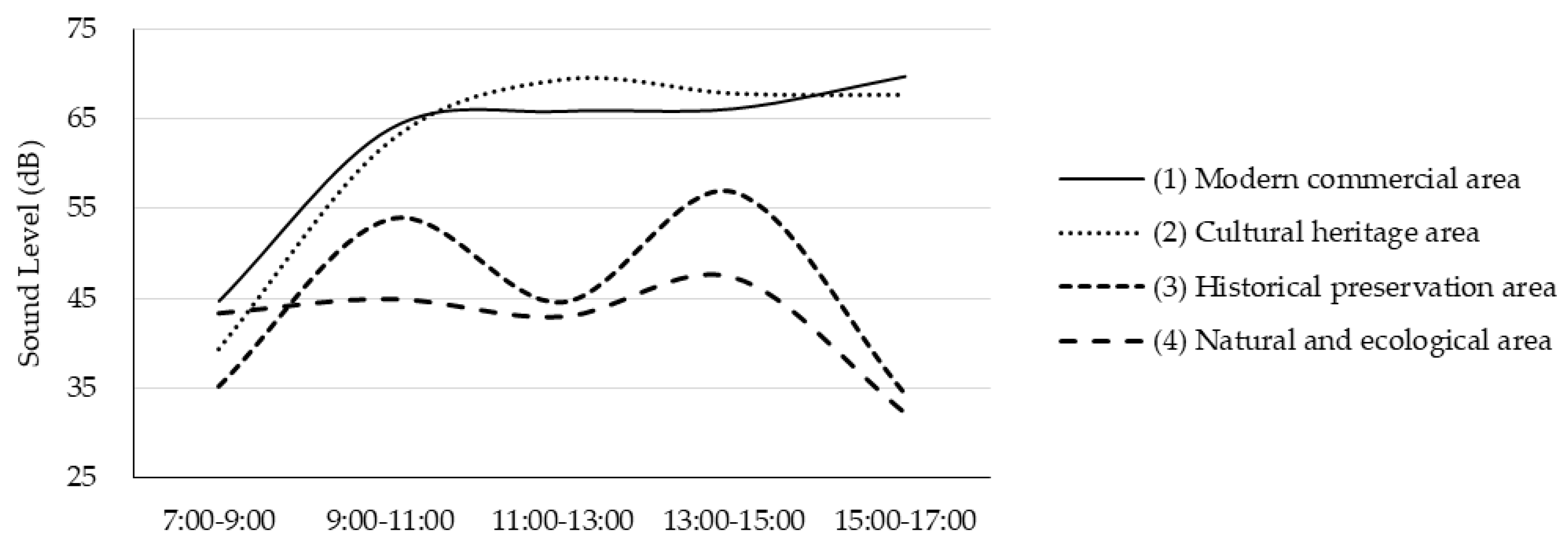 Sustainability 12 06809 g004 Sustainability 12 06809 g004