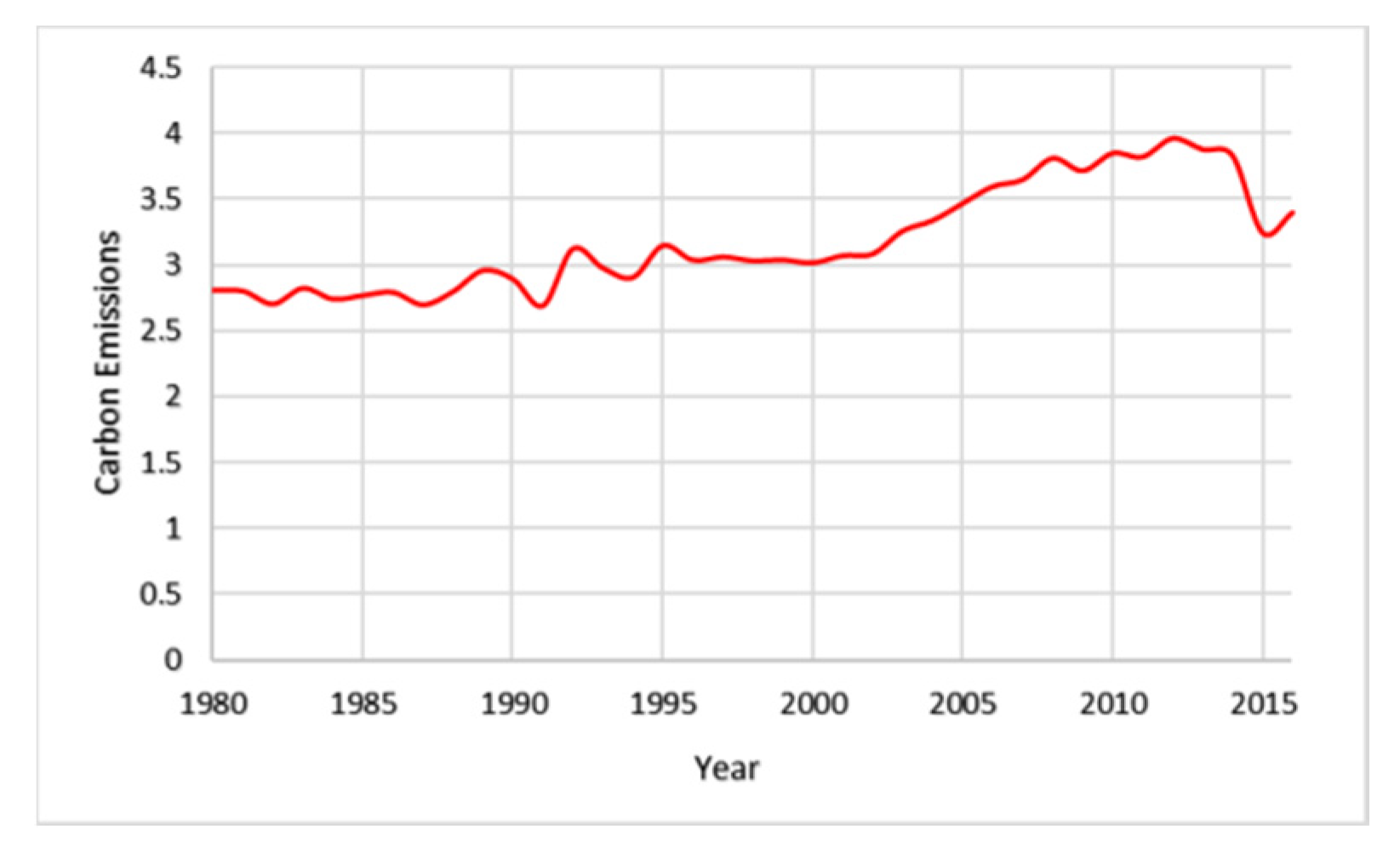 Sustainability 12 06810 g002