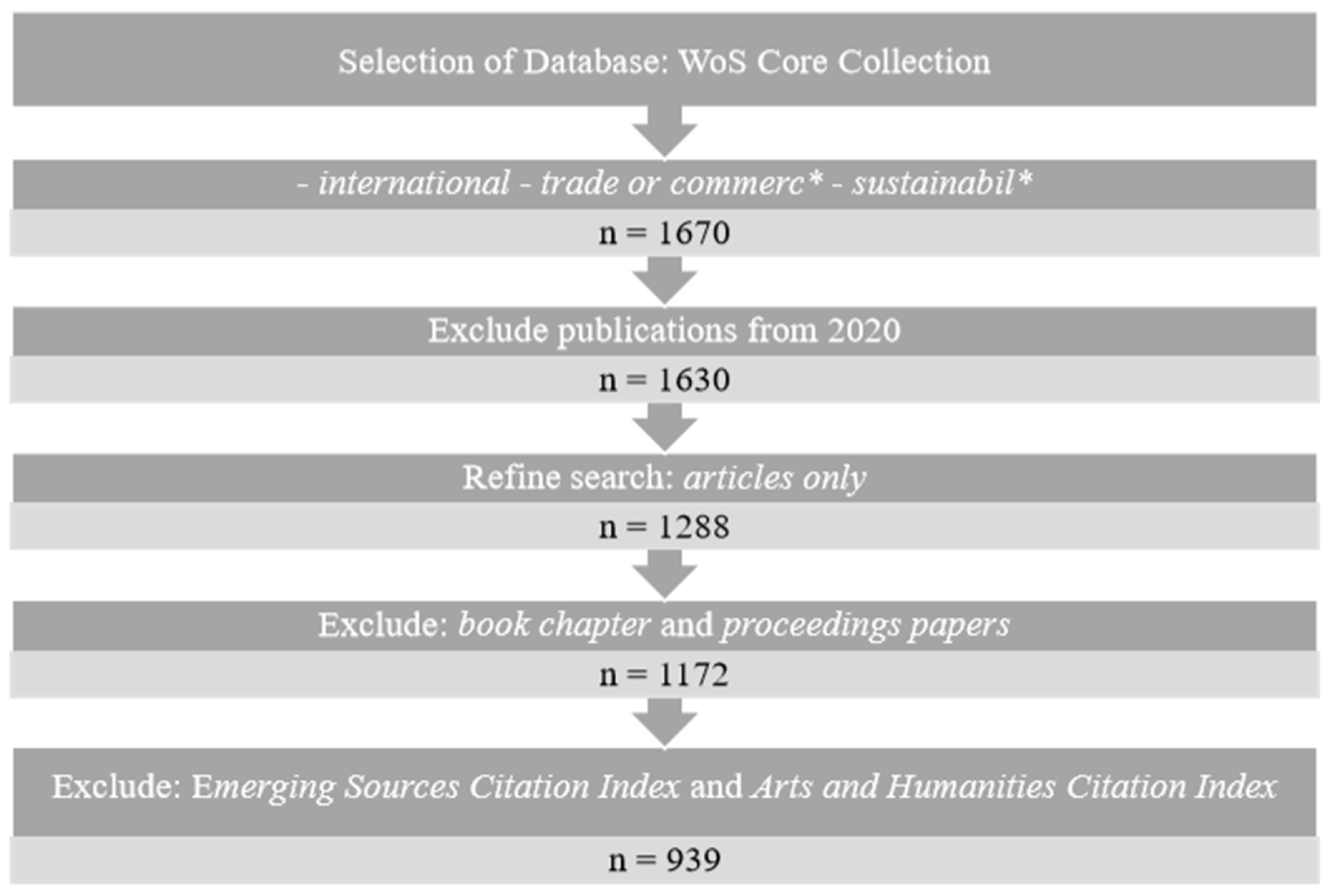 Sustainability Free Full Text International Trade And Sustainability Bibliometric And Cluster Analysis Html Sustainability Free Full Text International Trade And Sustainability Bibliometric And Cluster Analysis Html