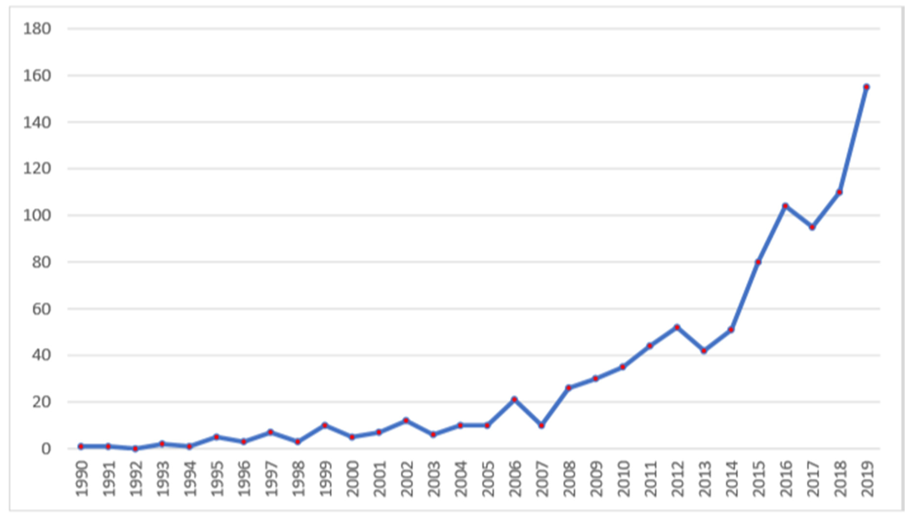 Sustainability 12 06816 g002