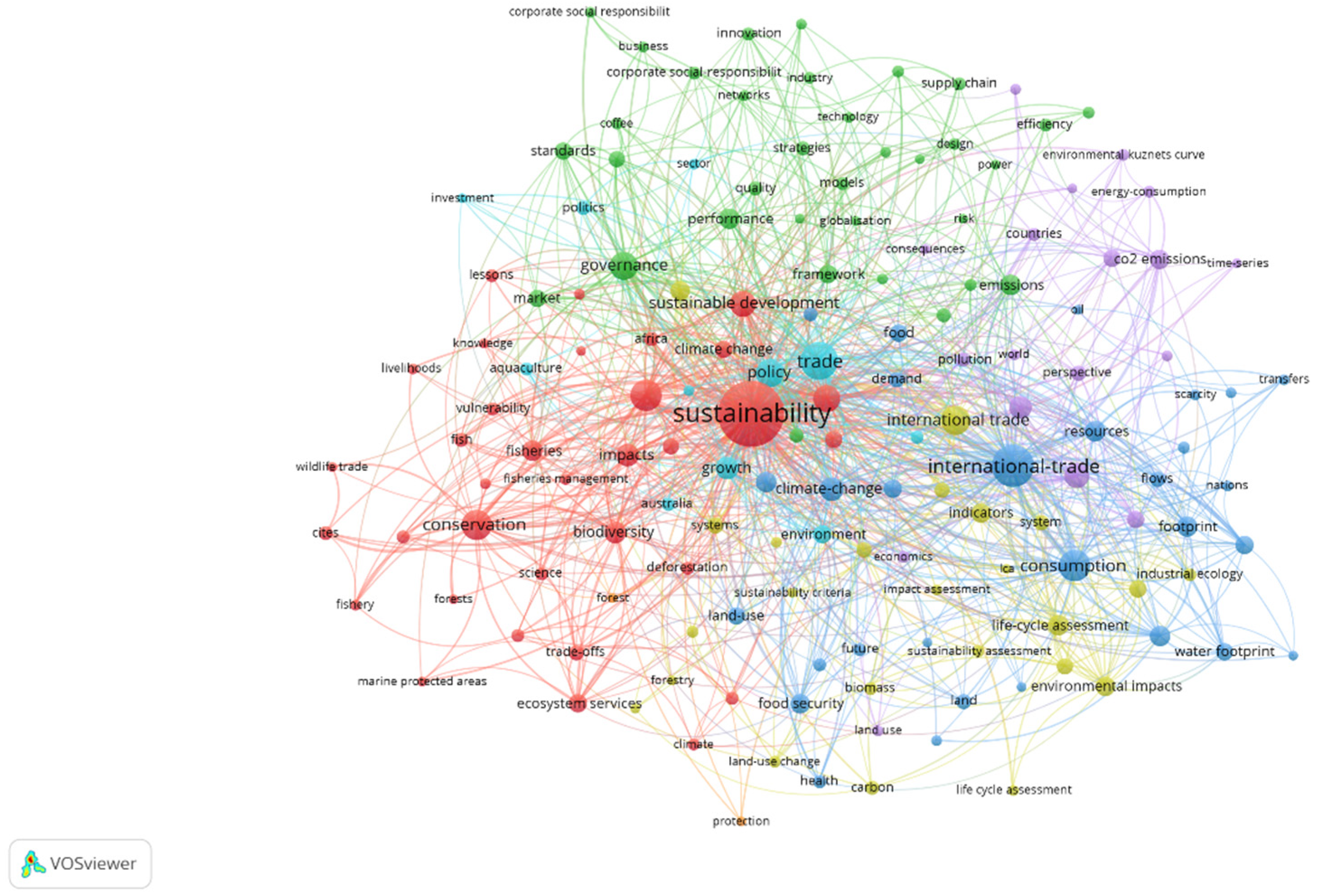 Sustainability 12 06816 g005