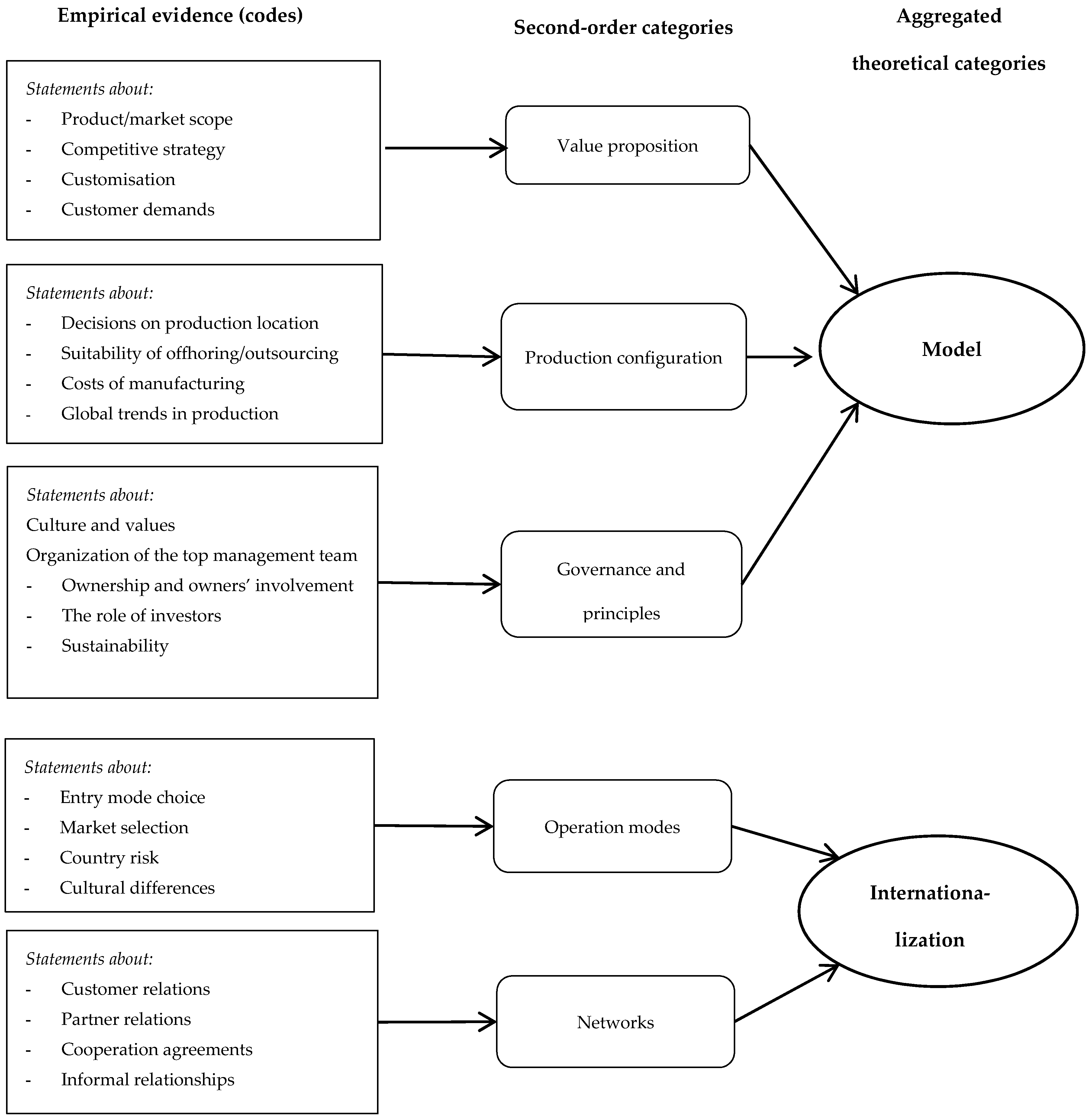 Sustainability 12 06818 g001