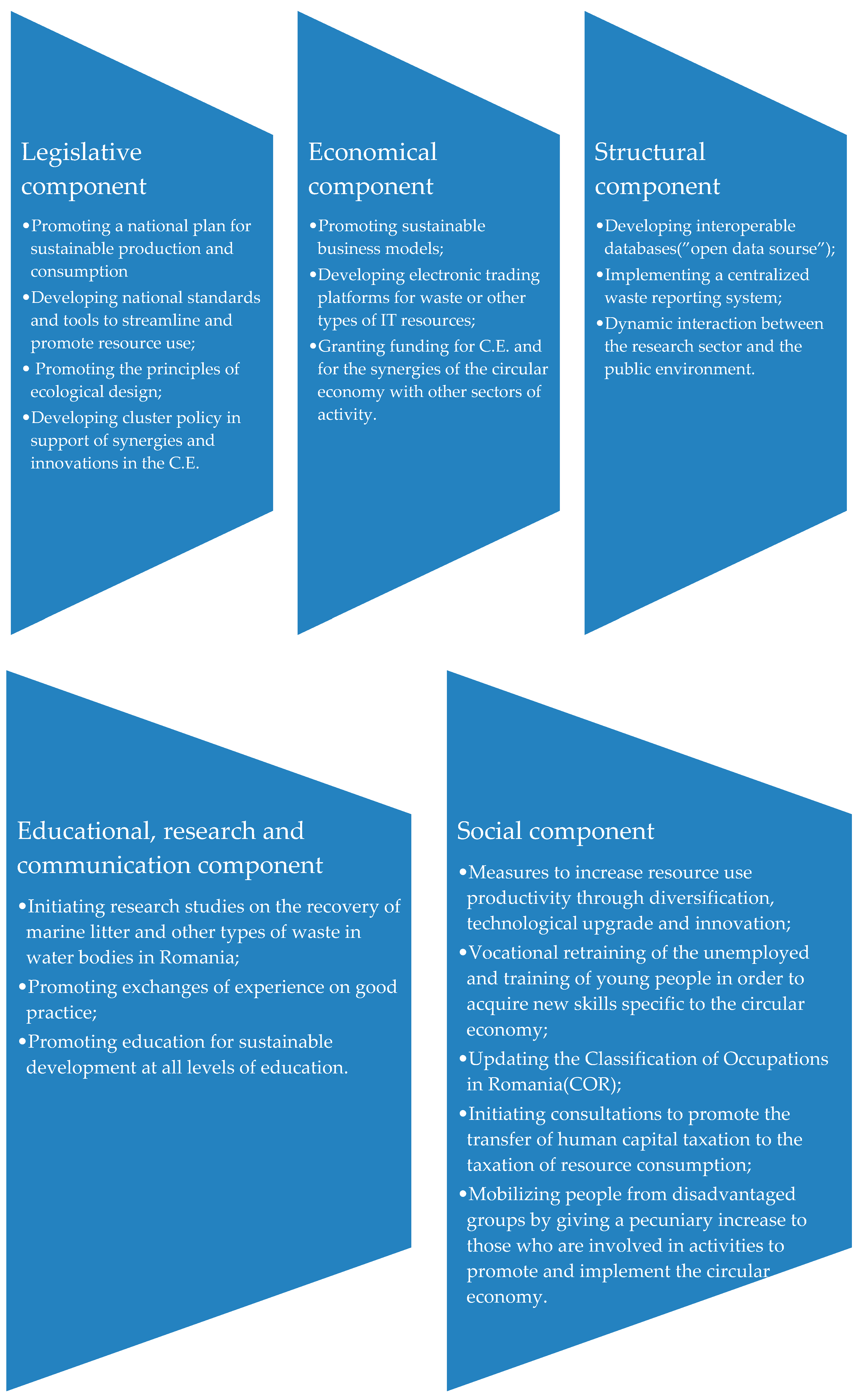 Sustainability Free Full Text Perspectives Of Circular Economy In Romanian Space Html Sustainability Free Full Text Perspectives Of Circular Economy In Romanian Space Html