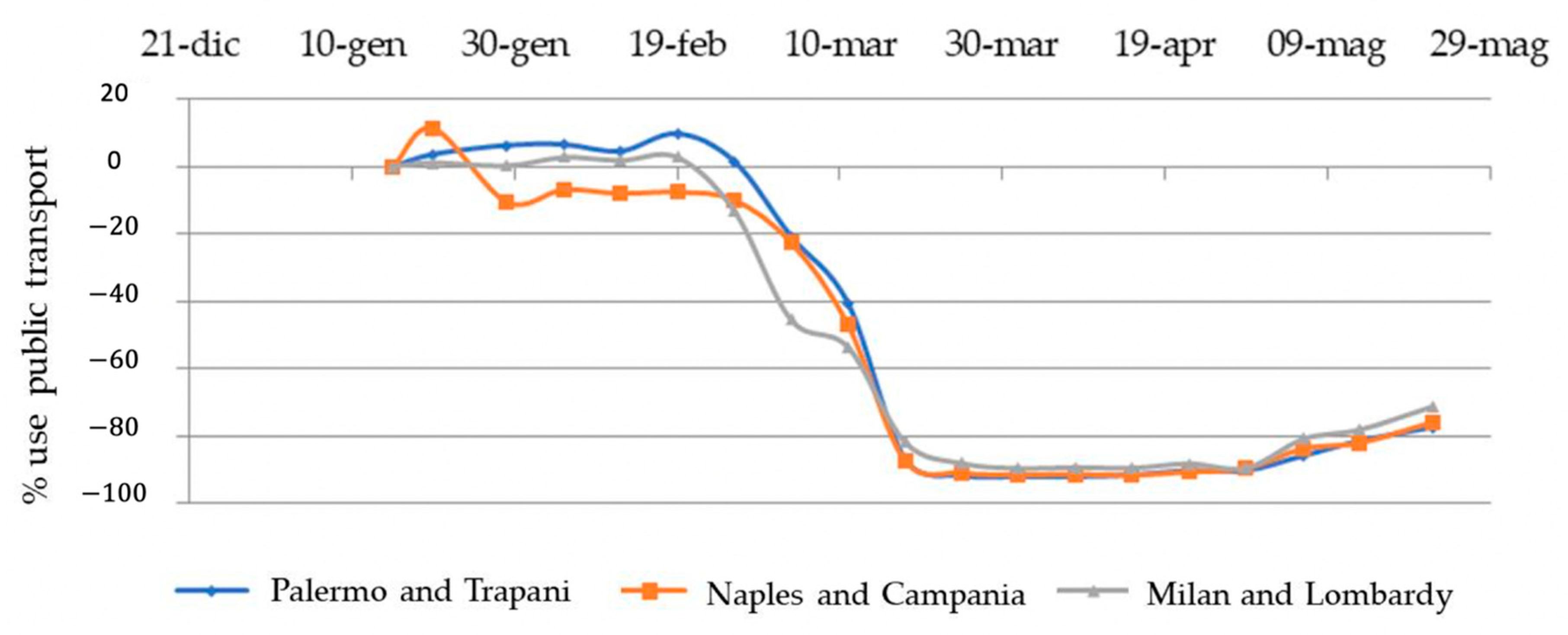 Sustainability 12 06824 g001
