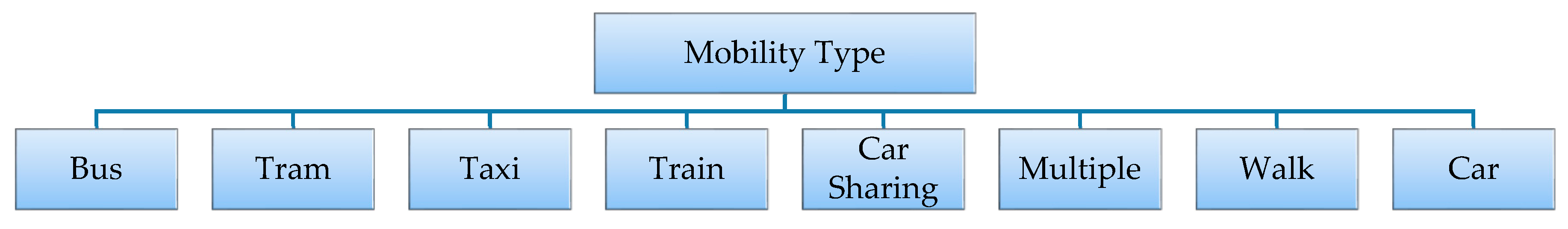 Sustainability 12 06824 g004