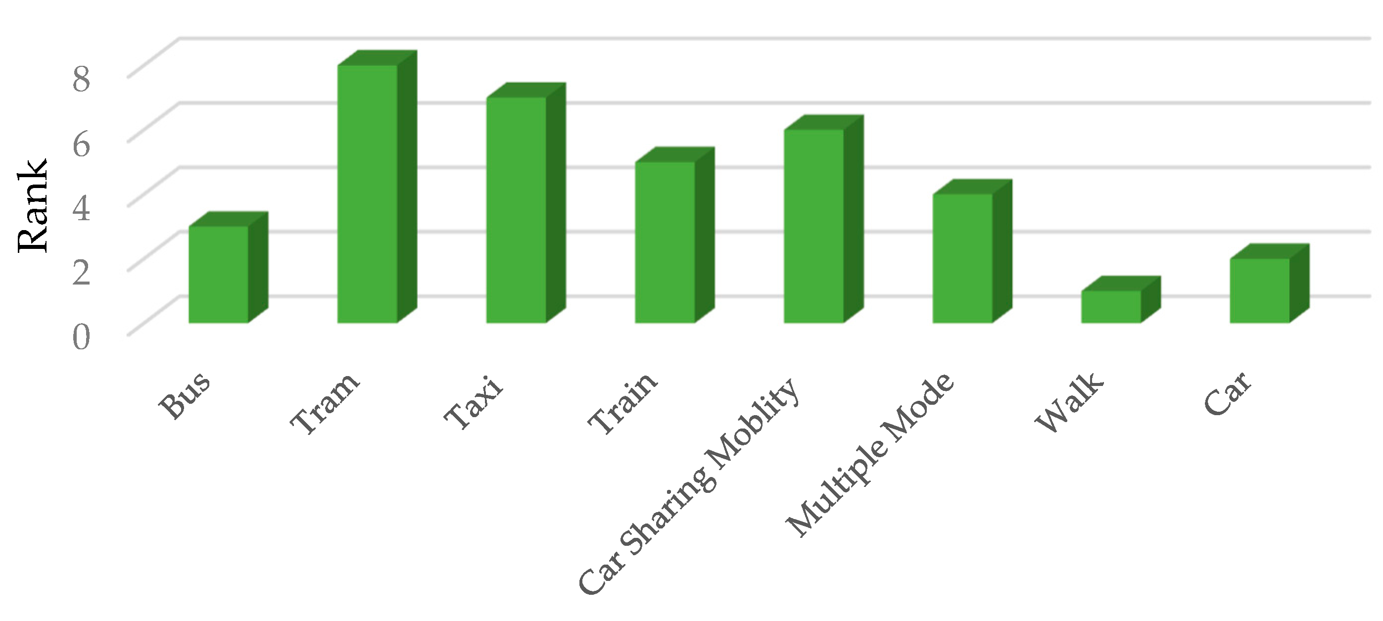Sustainability 12 06824 g006