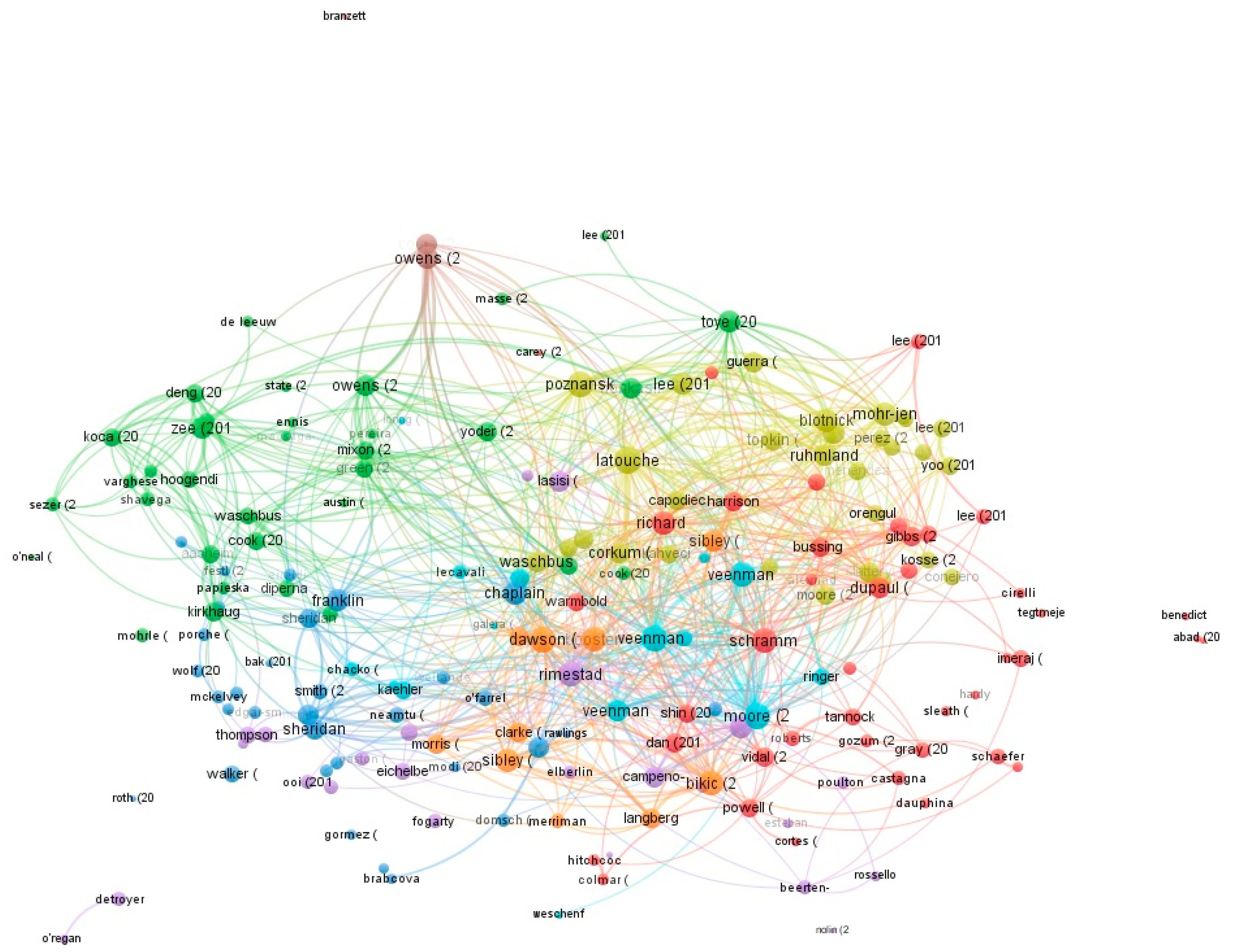 Sustainability 12 06826 g005 Sustainability 12 06826 g005