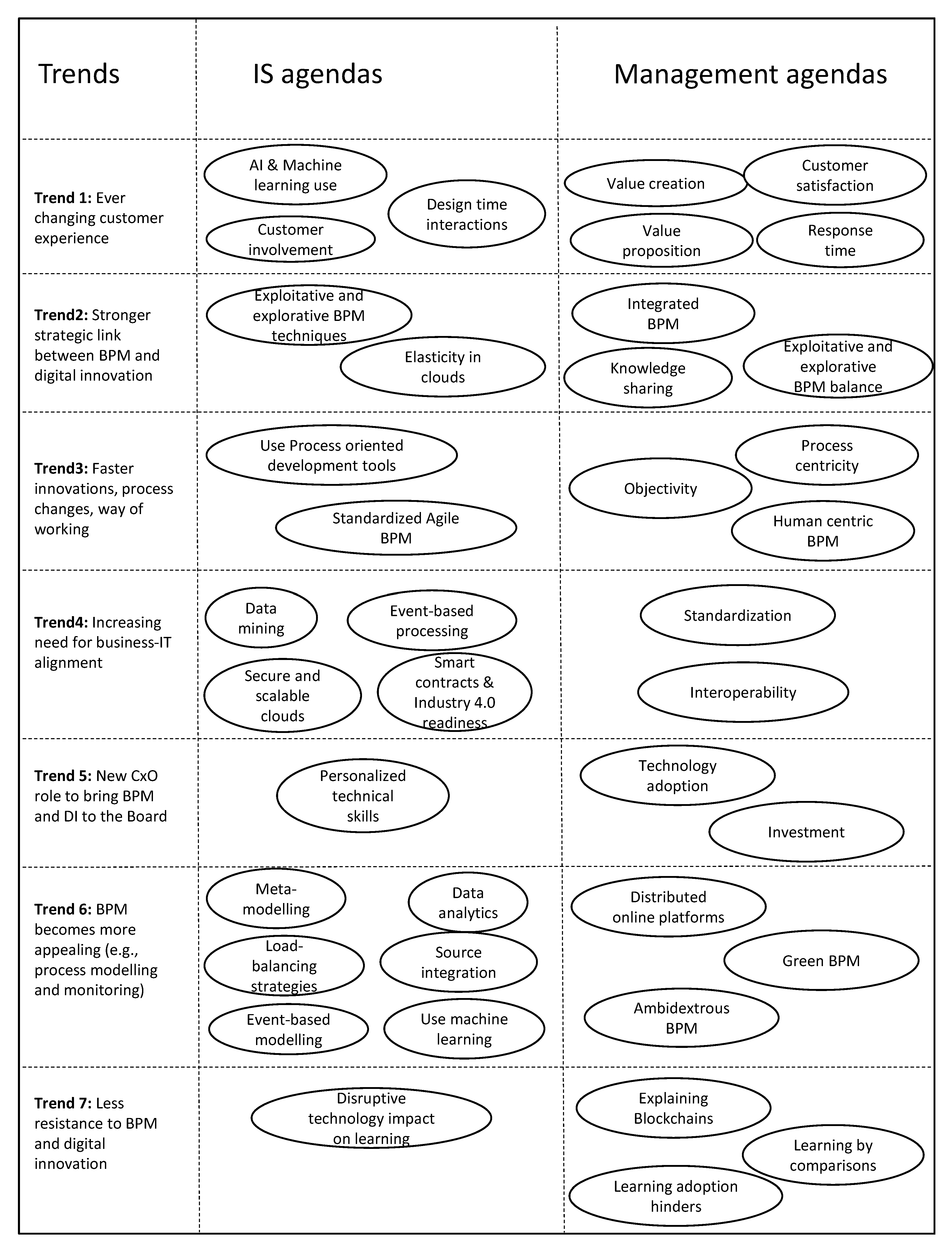 Sustainability Free Full Text Business Process Management And Digital Innovations A Systematic Literature Review Html