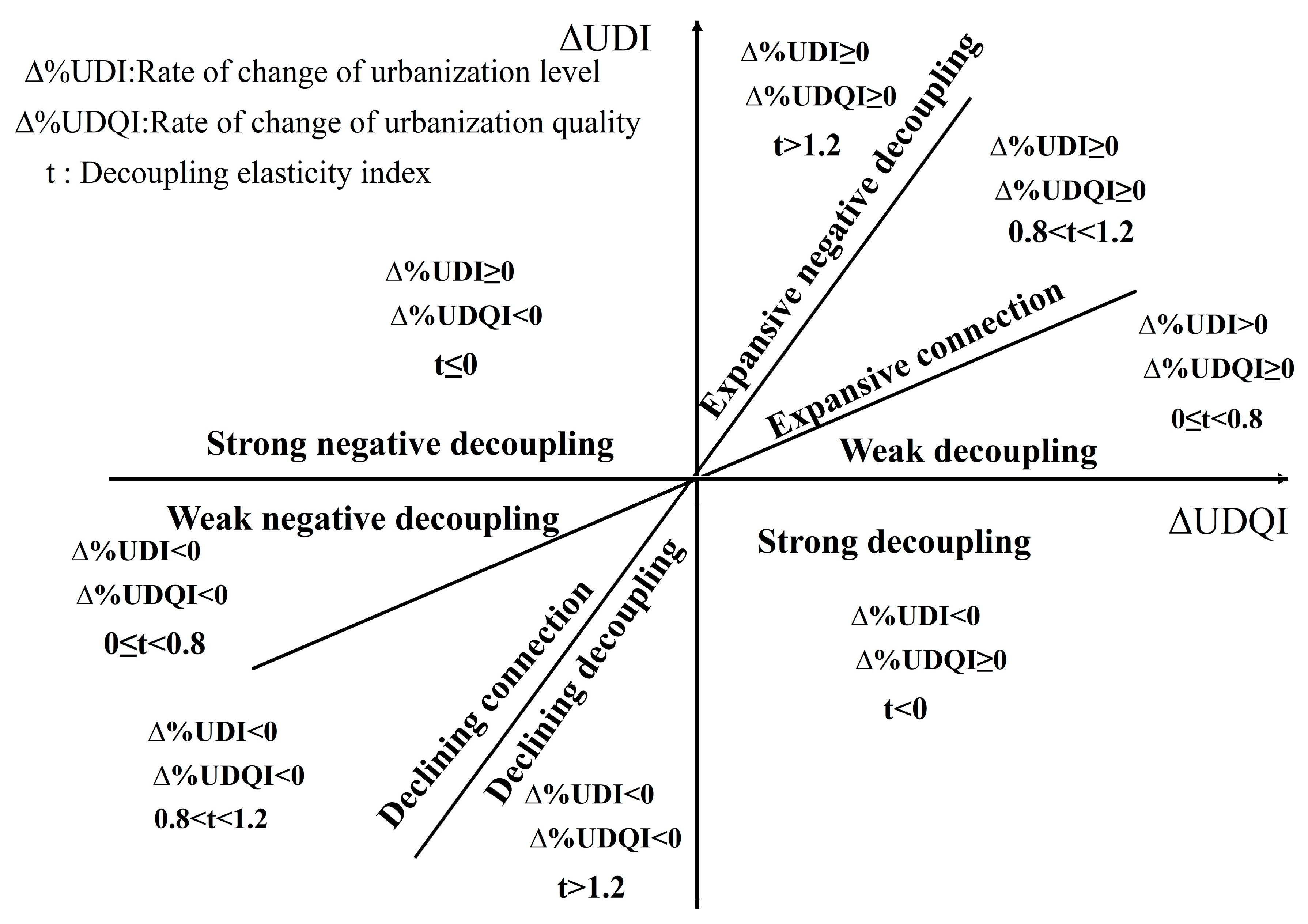 Sustainability 12 06835 g001