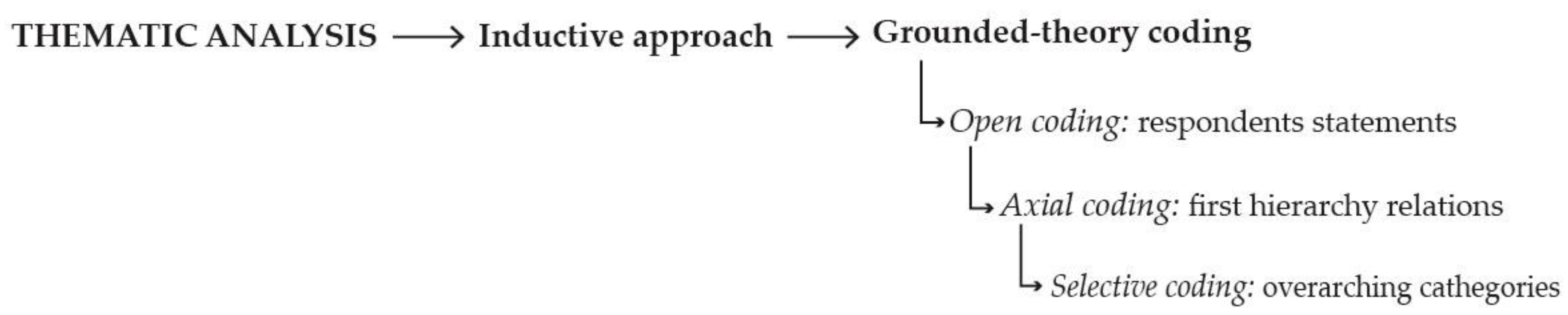 Sustainability 12 06836 g005 Sustainability 12 06836 g005