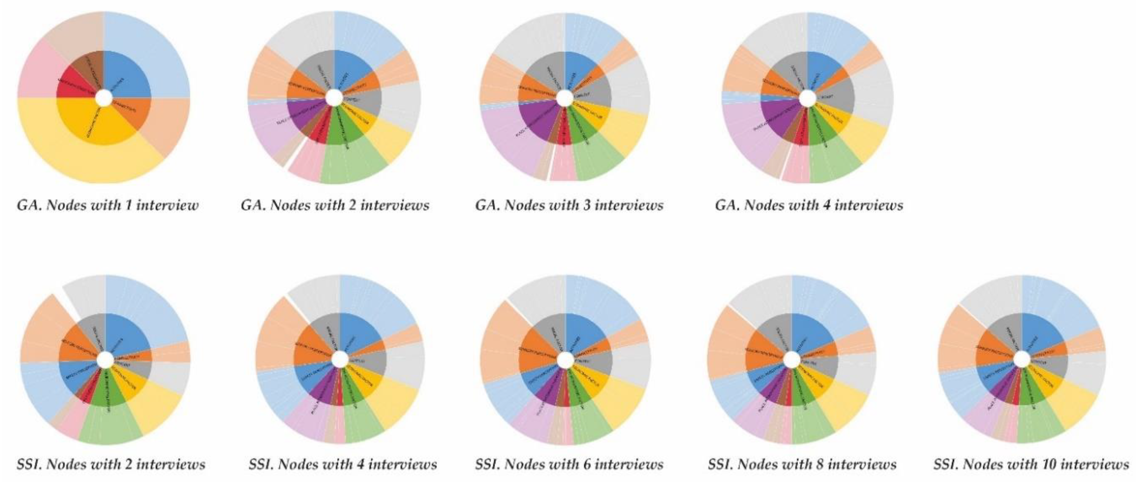 Sustainability 12 06836 g006 Sustainability 12 06836 g006