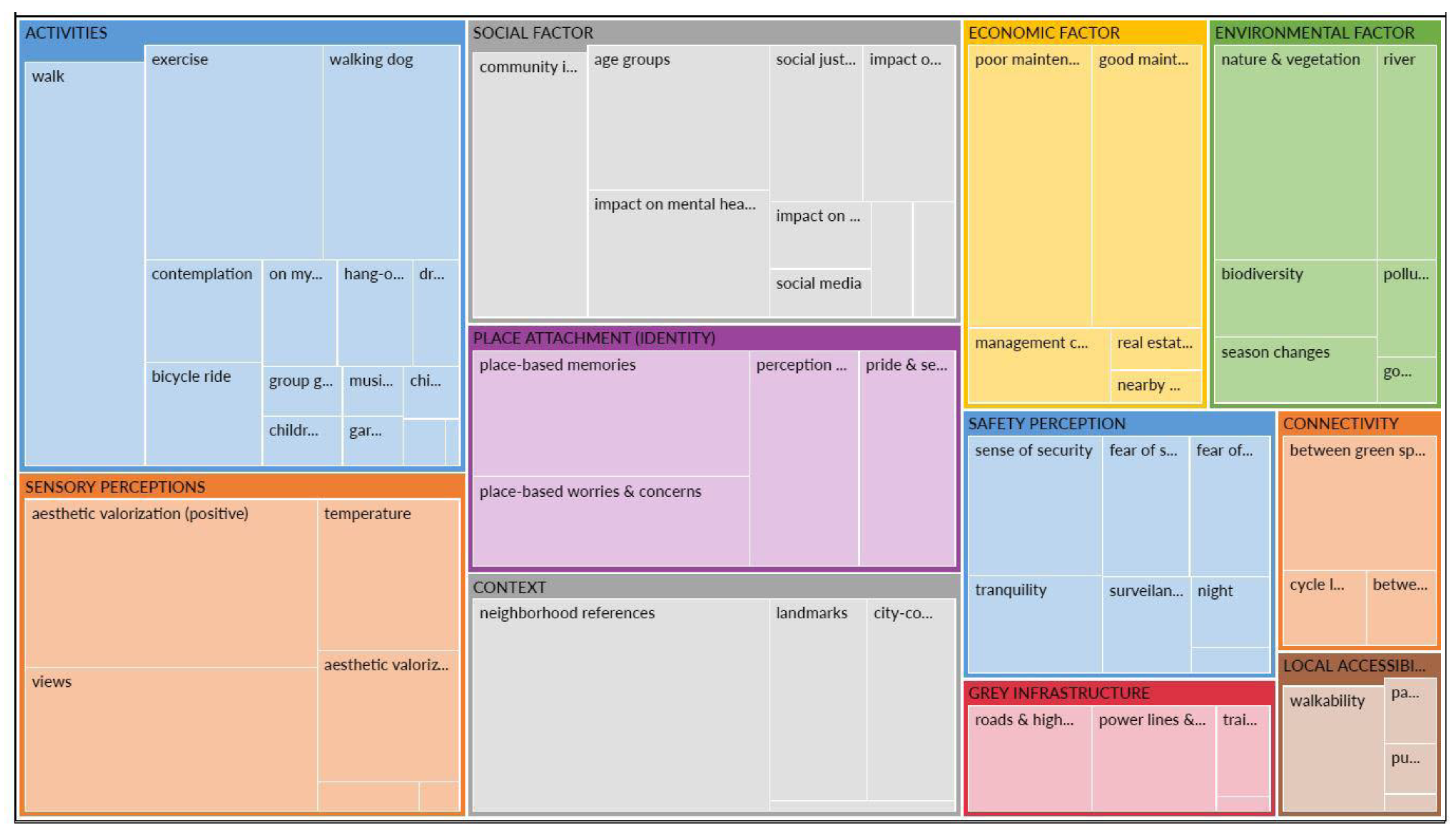 Sustainability 12 06836 g007 Sustainability 12 06836 g007