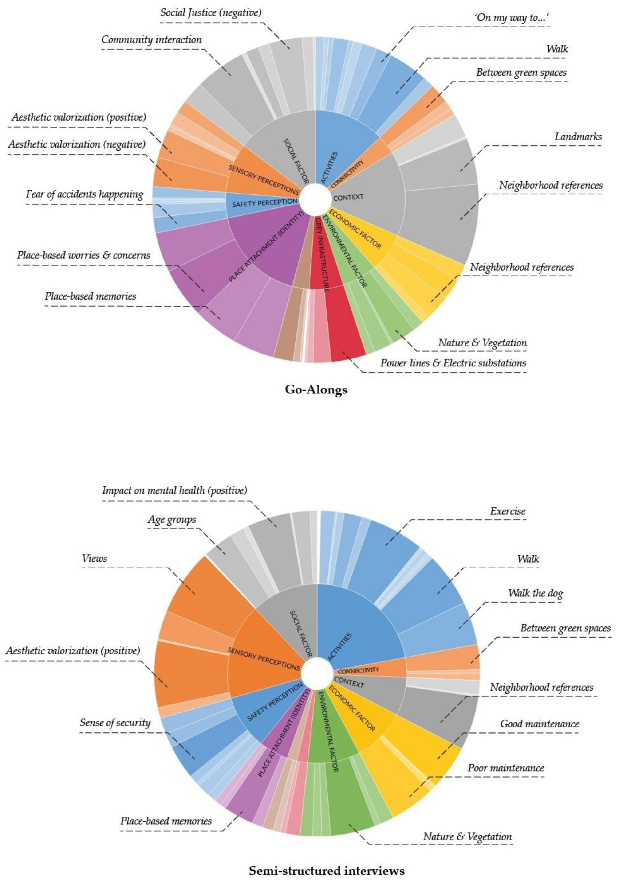 Sustainability 12 06836 g008 Sustainability 12 06836 g008