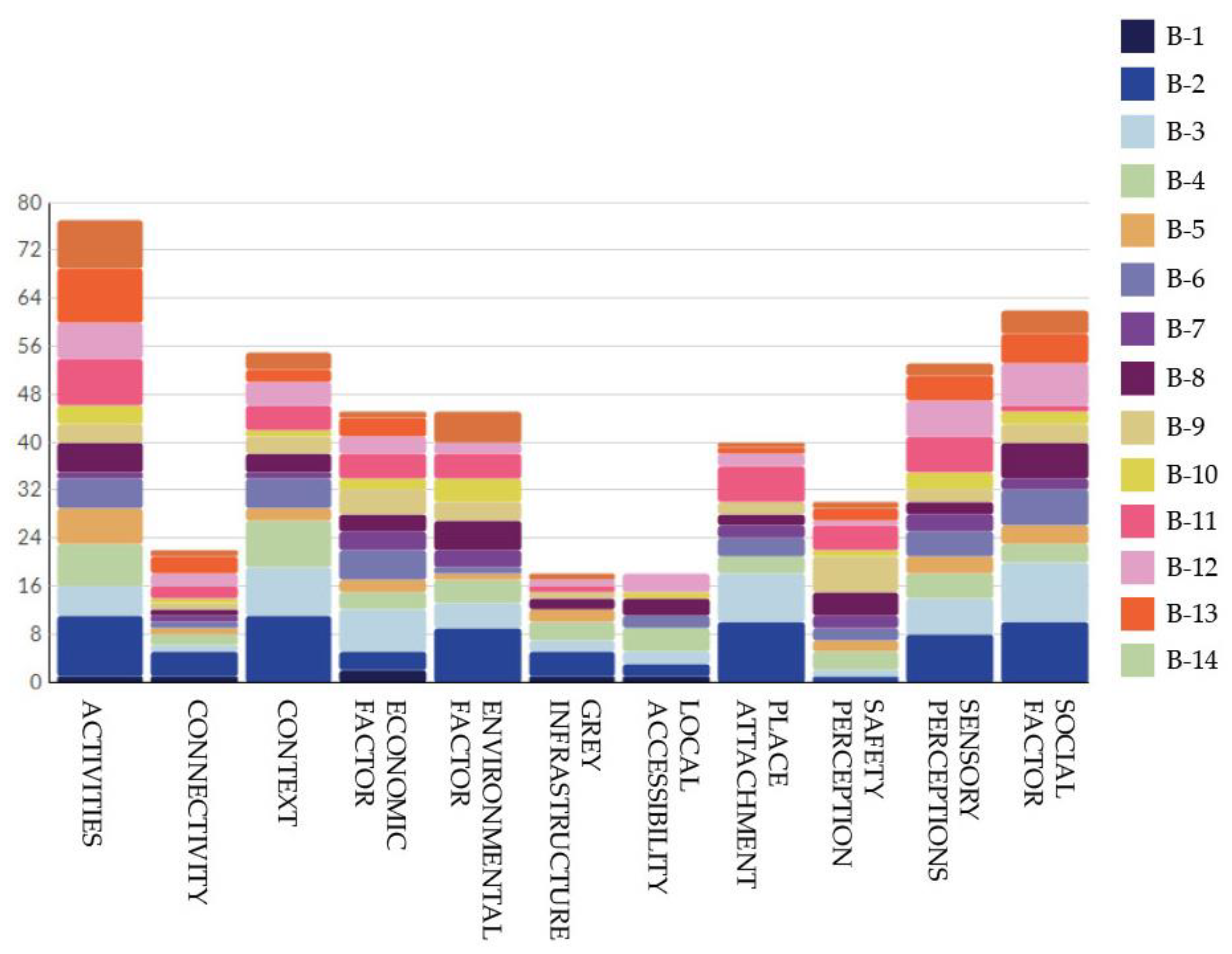 Sustainability 12 06836 g010 Sustainability 12 06836 g010