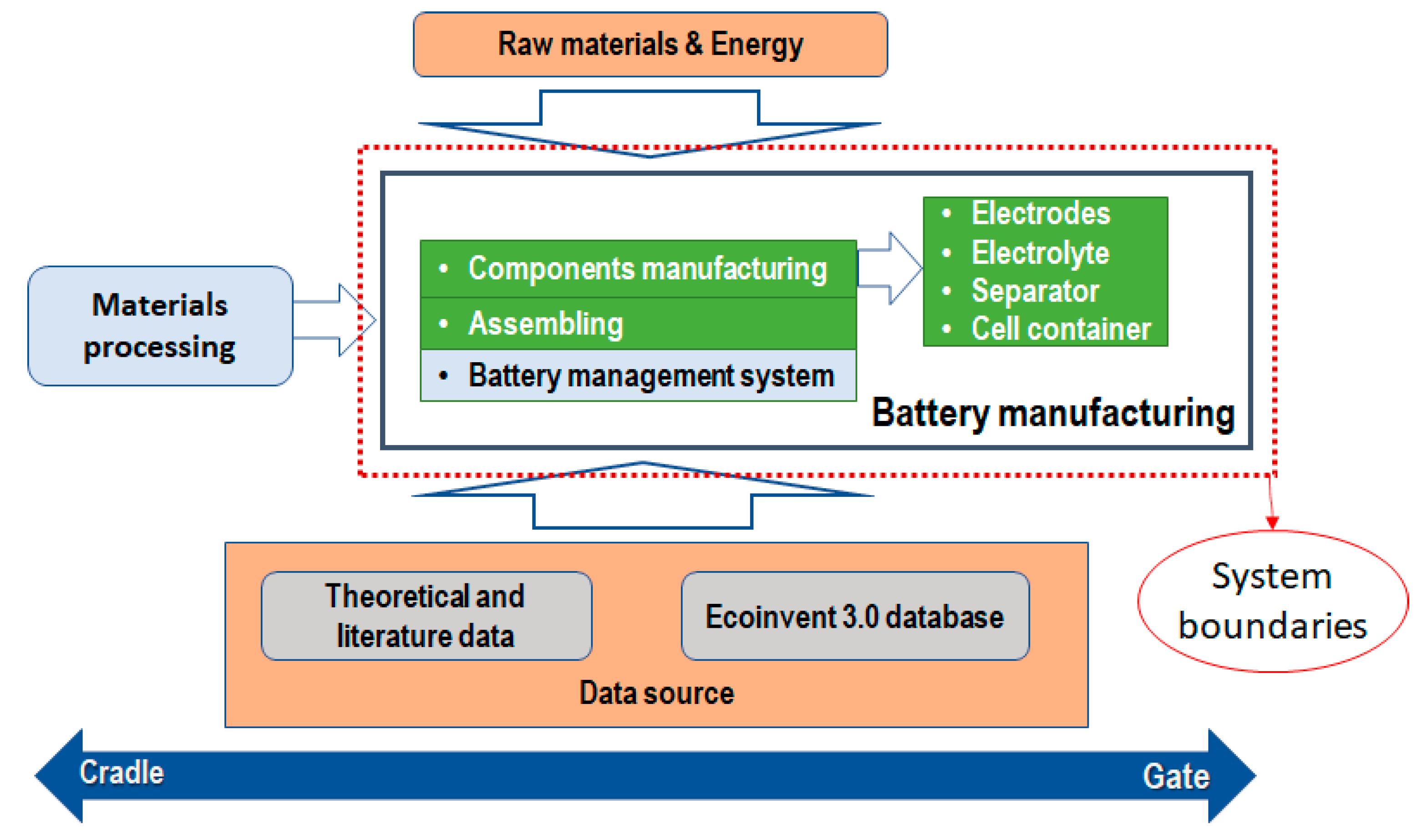 Sustainability 12 06840 g002 Sustainability 12 06840 g002