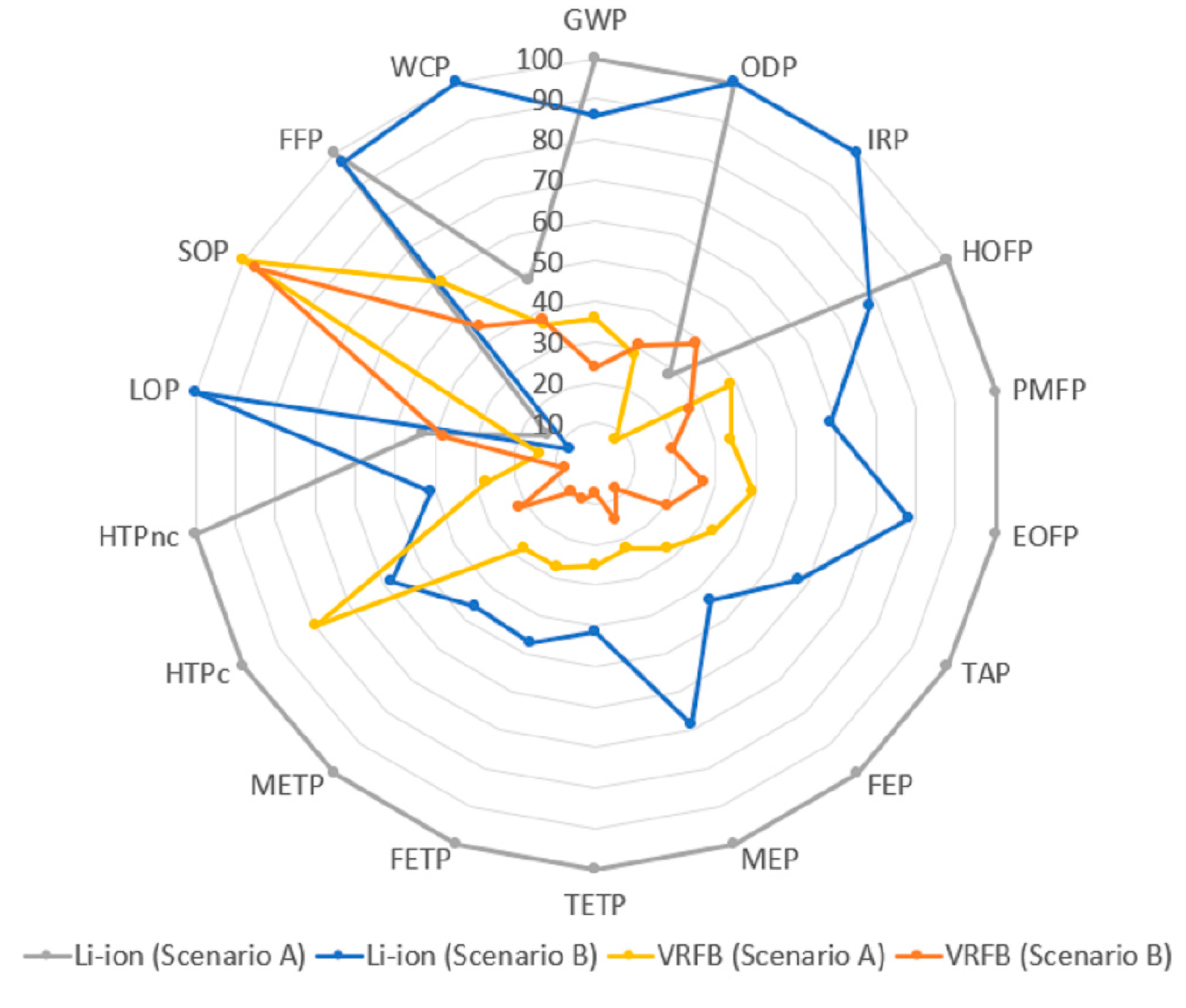 Sustainability 12 06840 g005 Sustainability 12 06840 g005