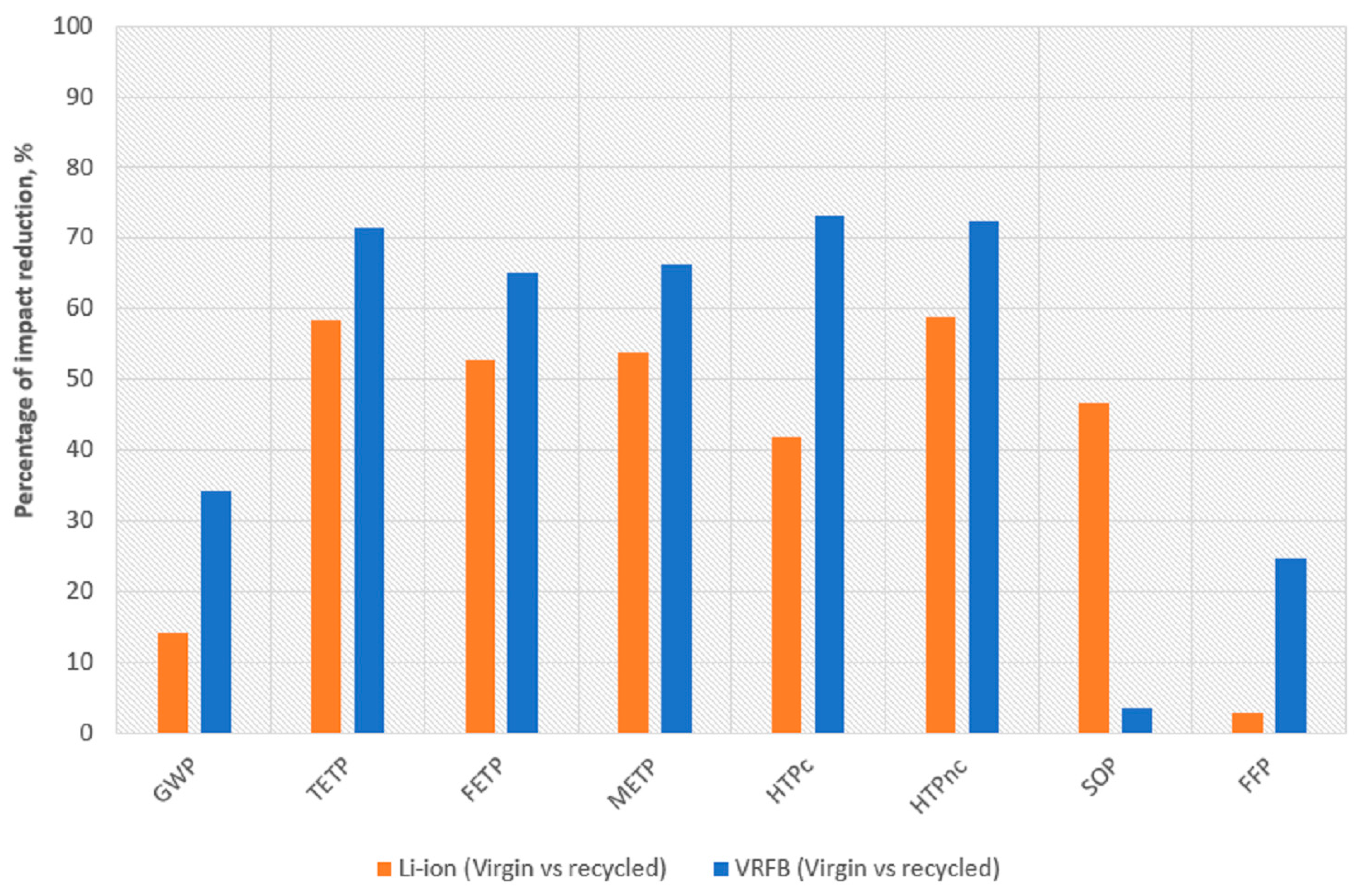 Sustainability 12 06840 g006 Sustainability 12 06840 g006