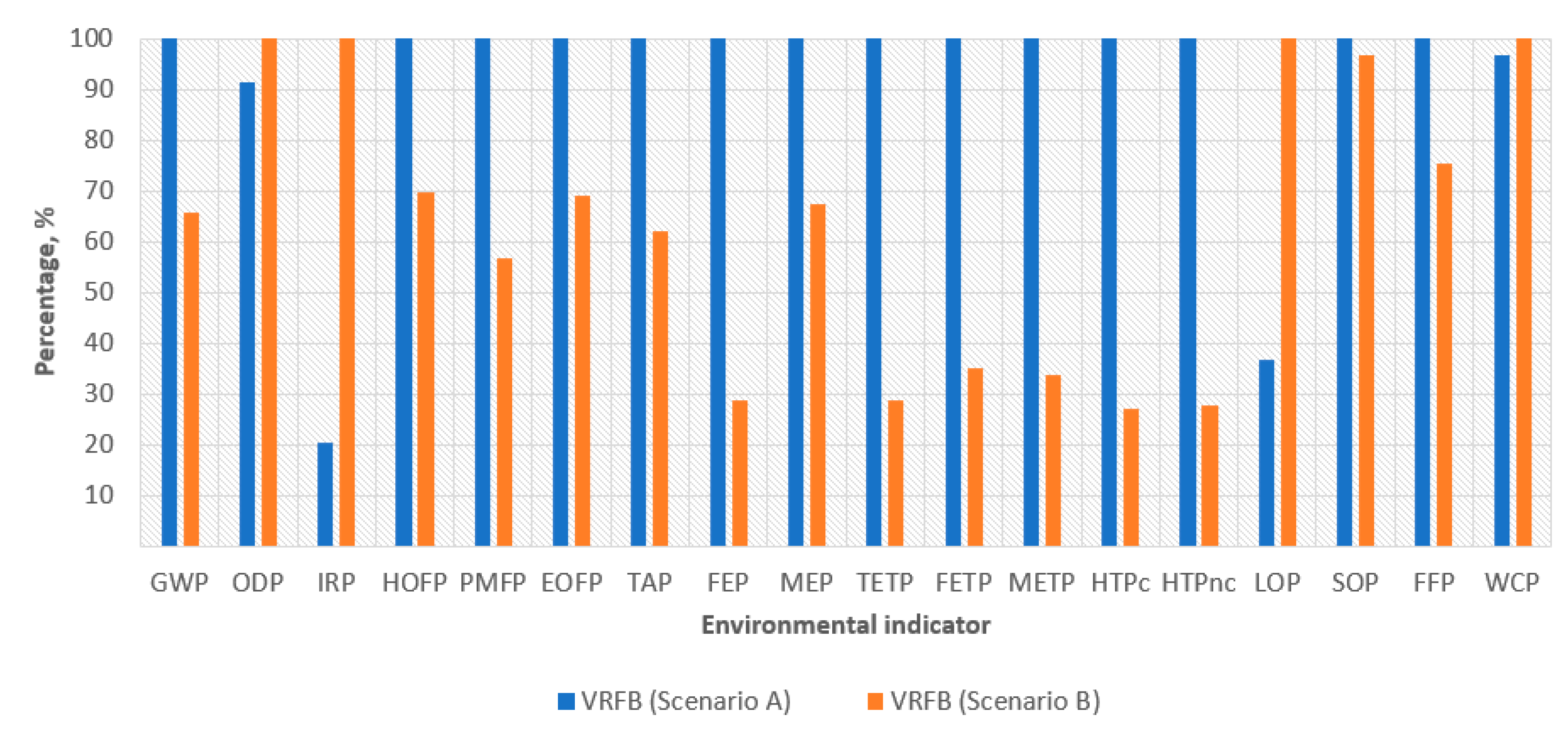 Sustainability 12 06840 g008 Sustainability 12 06840 g008