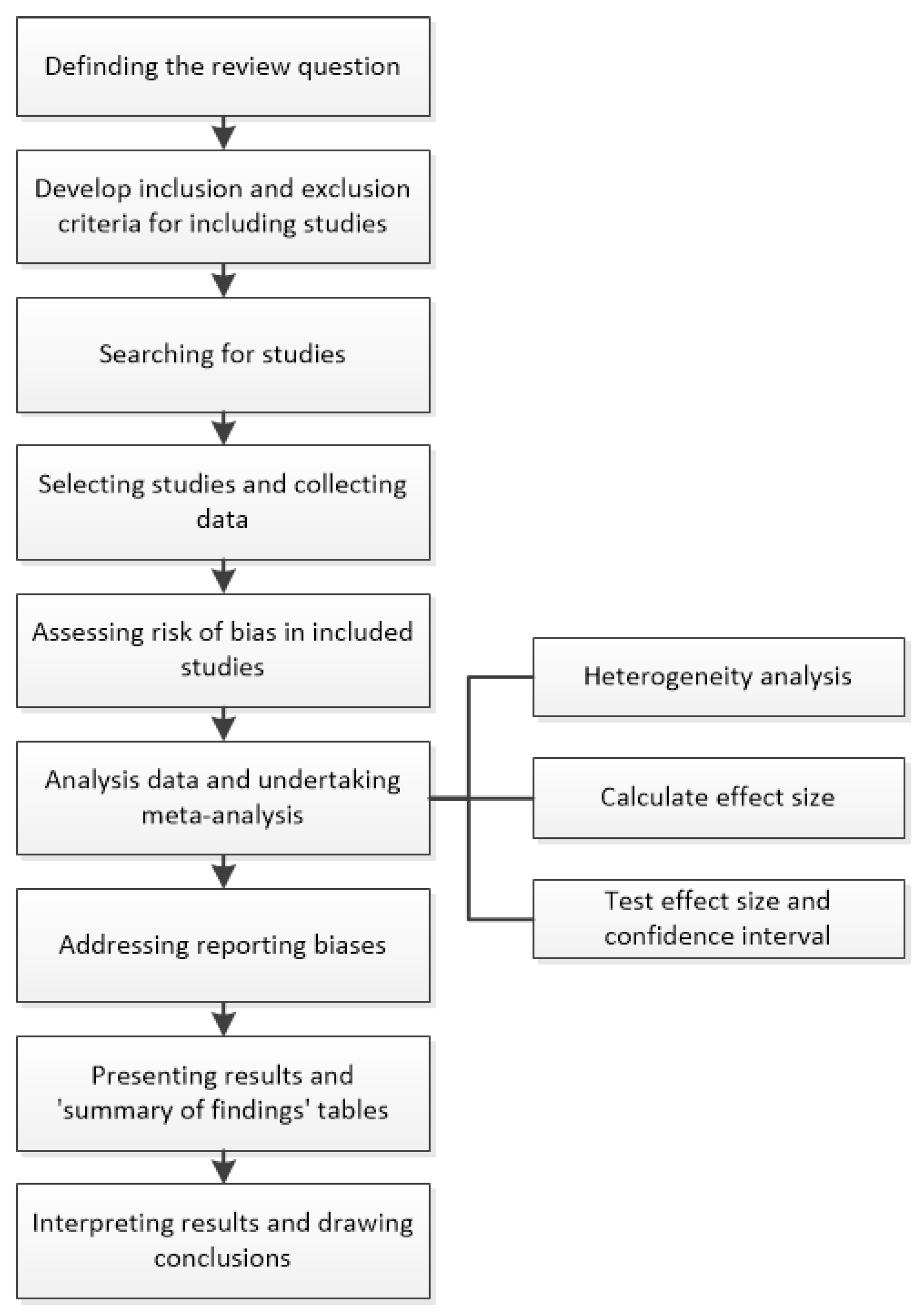 comprehensive meta analysis torrent comprehensive meta analysis torrent