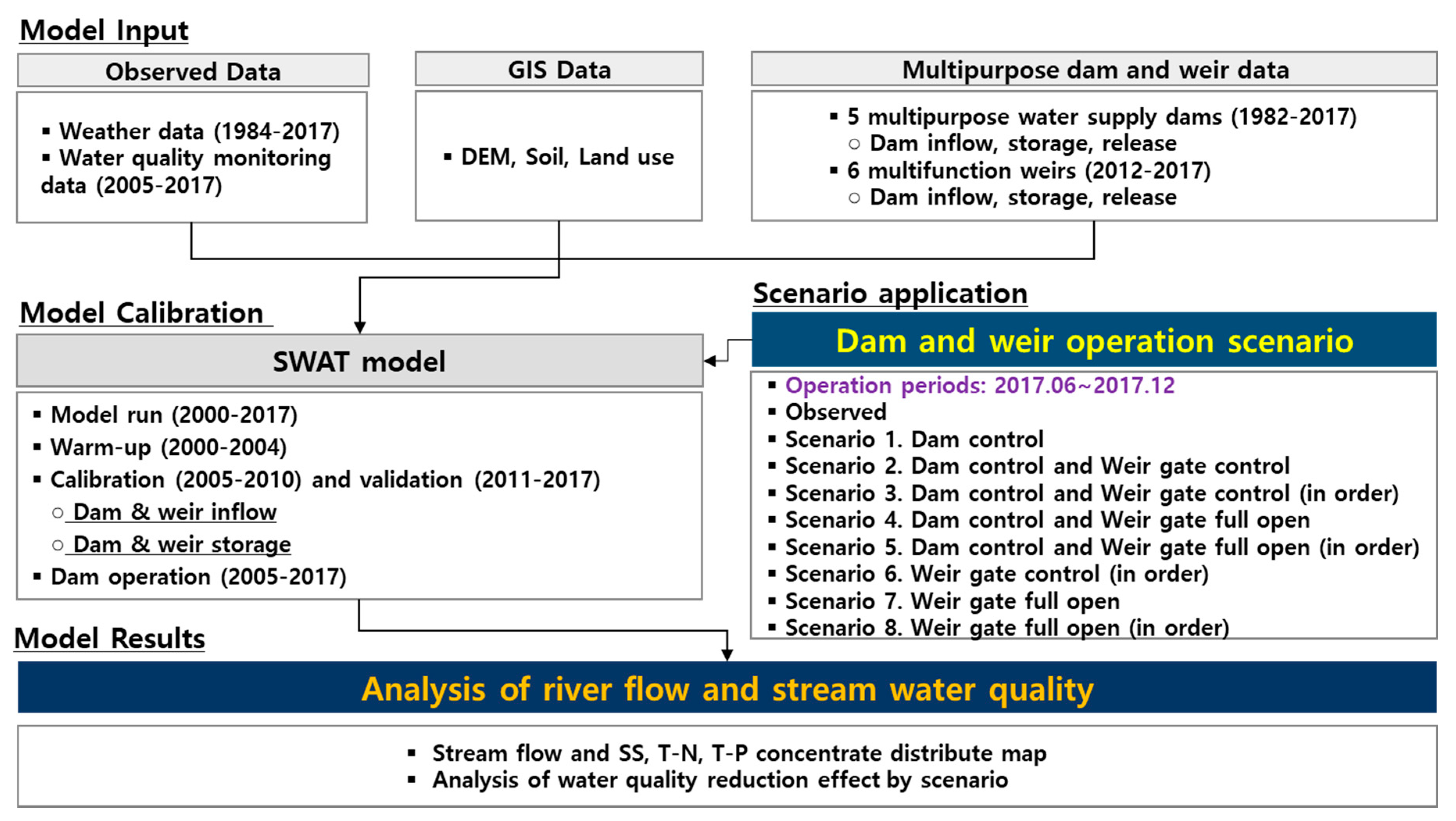 Sustainability 12 06845 g002 Sustainability 12 06845 g002