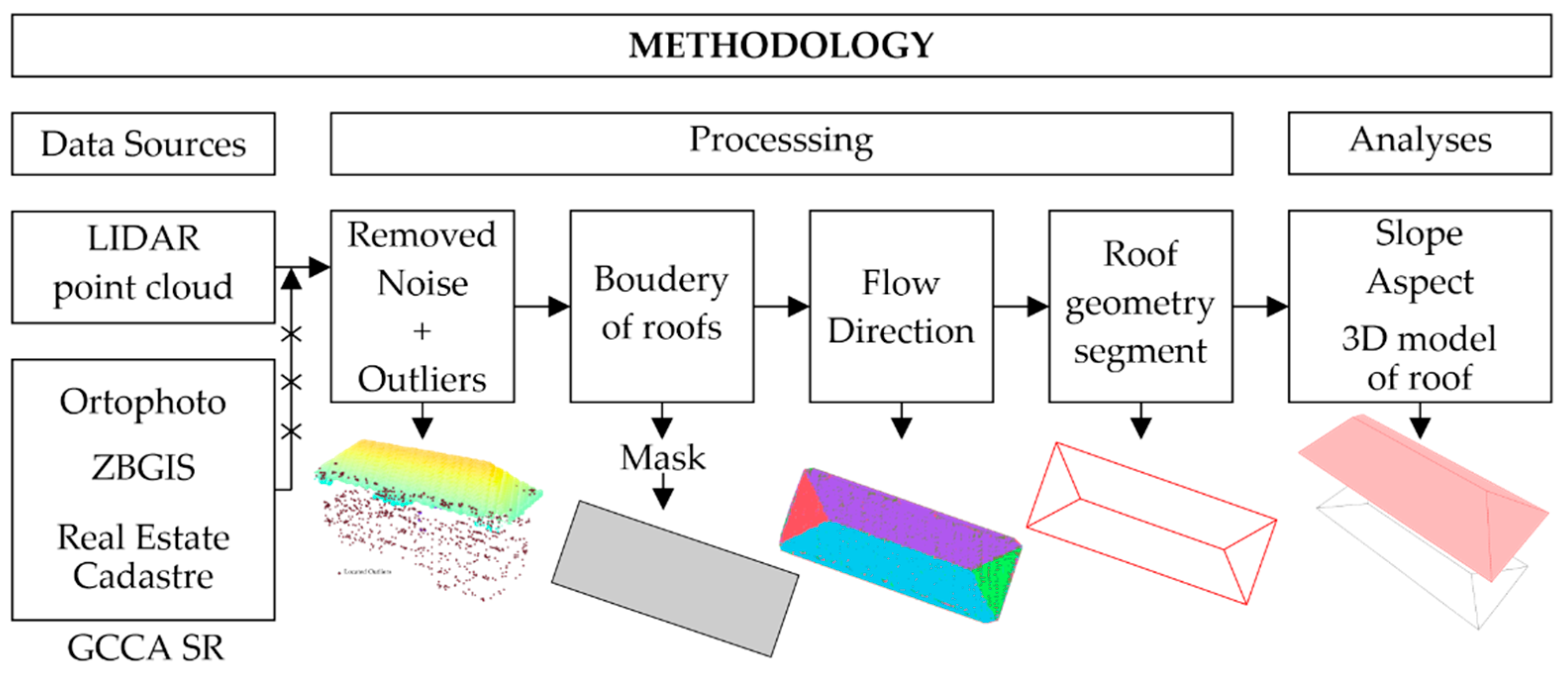 Sustainability 12 06847 g001 Sustainability 12 06847 g001