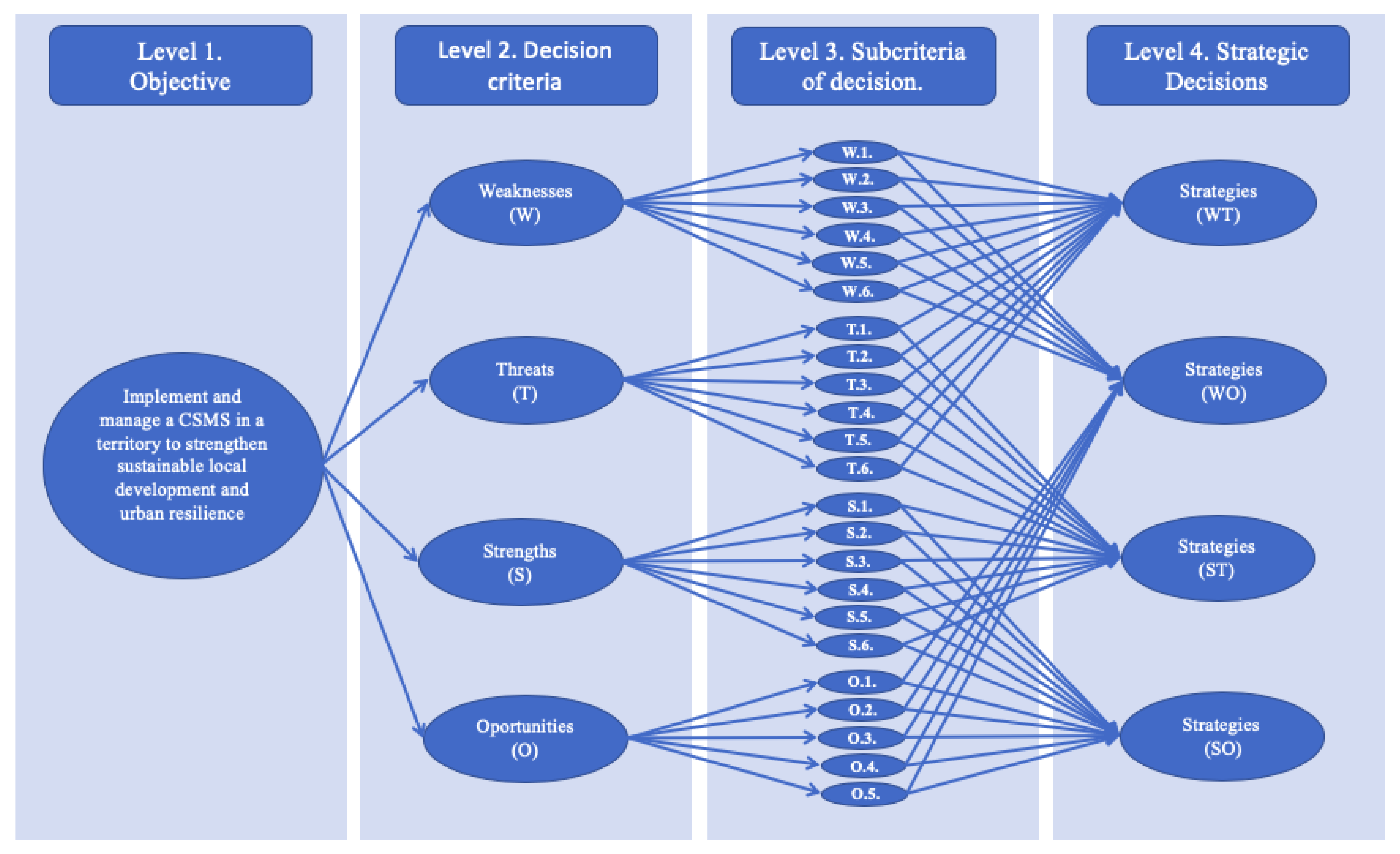Sustainability 12 06849 g001