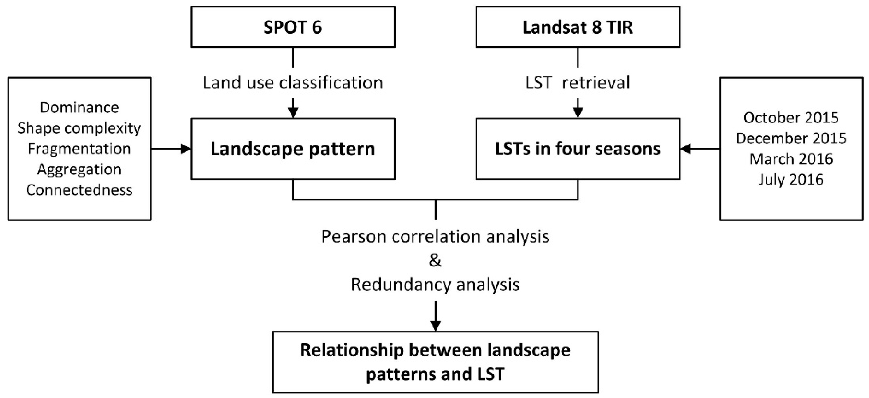 Sustainability 12 06850 g004 Sustainability 12 06850 g004