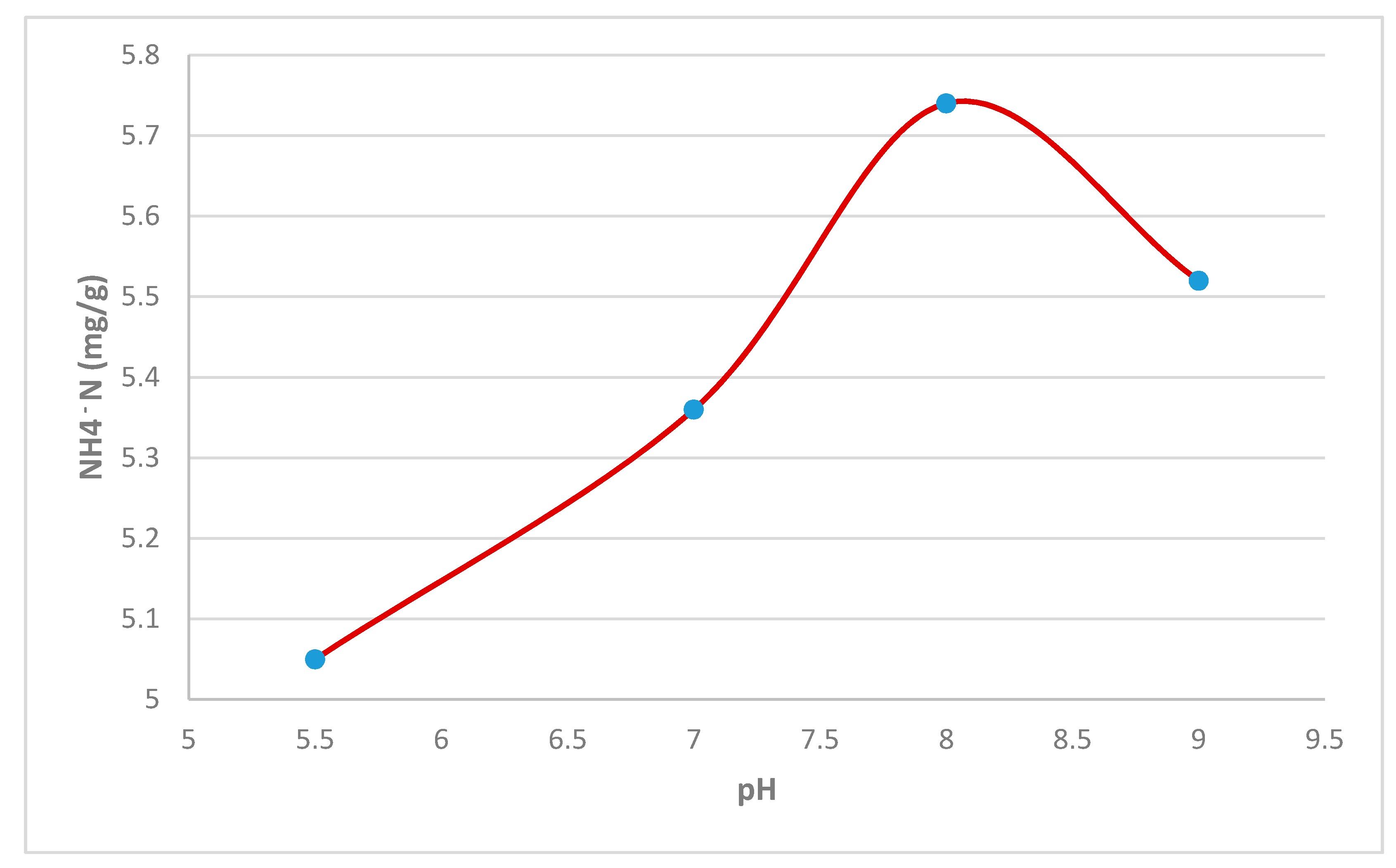 Sustainability 12 06854 g002