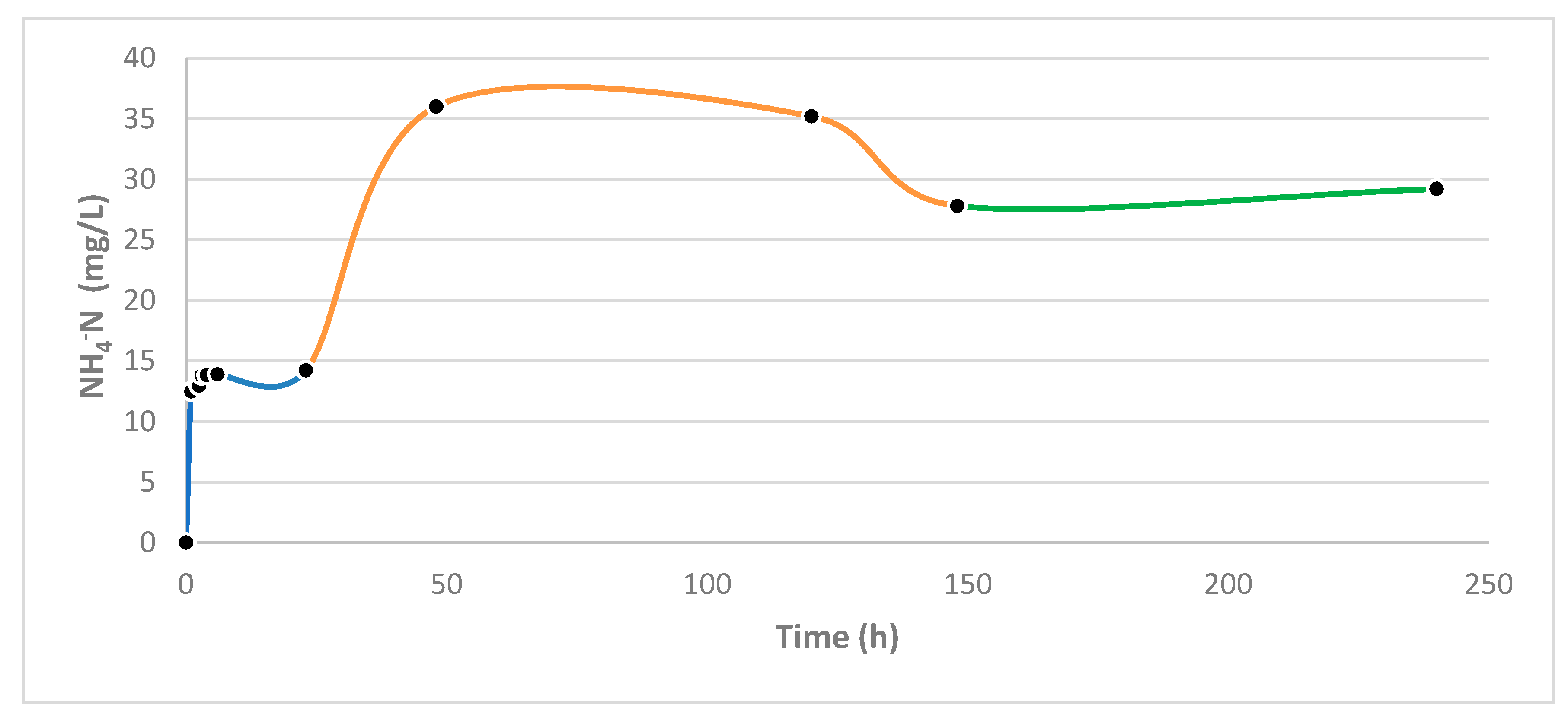 Sustainability 12 06854 g003