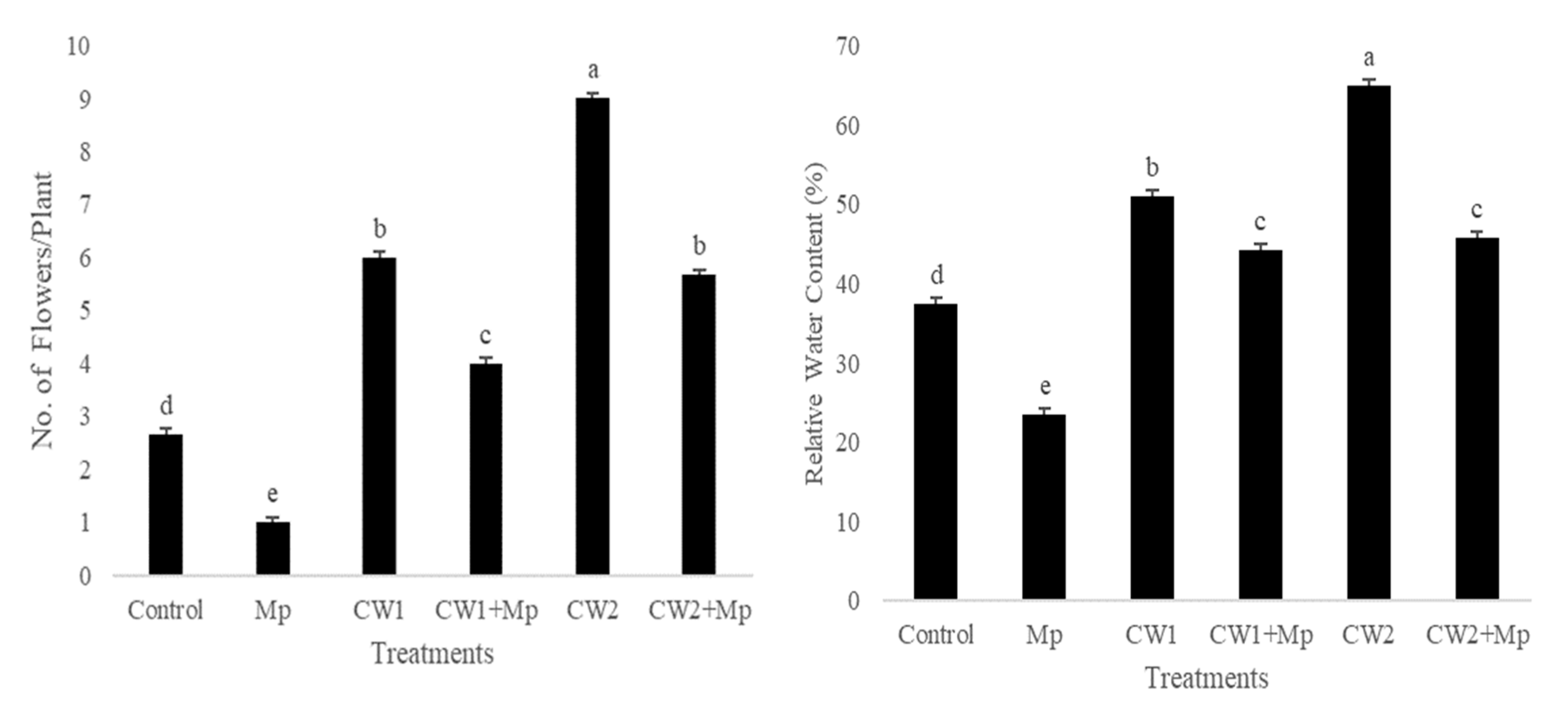 Sustainability 12 06856 g003 Sustainability 12 06856 g003
